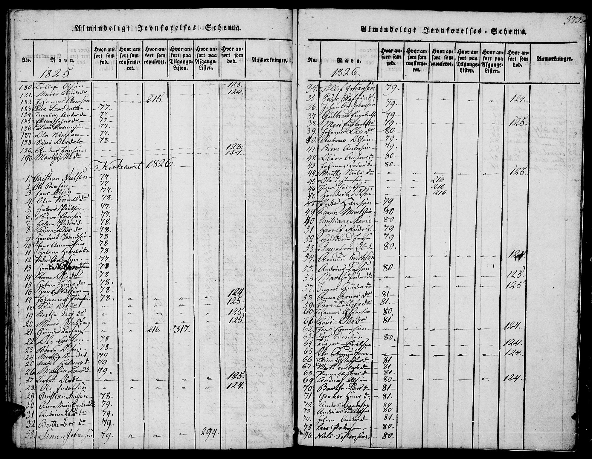Biri prestekontor, SAH/PREST-096/H/Ha/Hab/L0001: Parish register (copy) no. 1, 1814-1828, p. 373