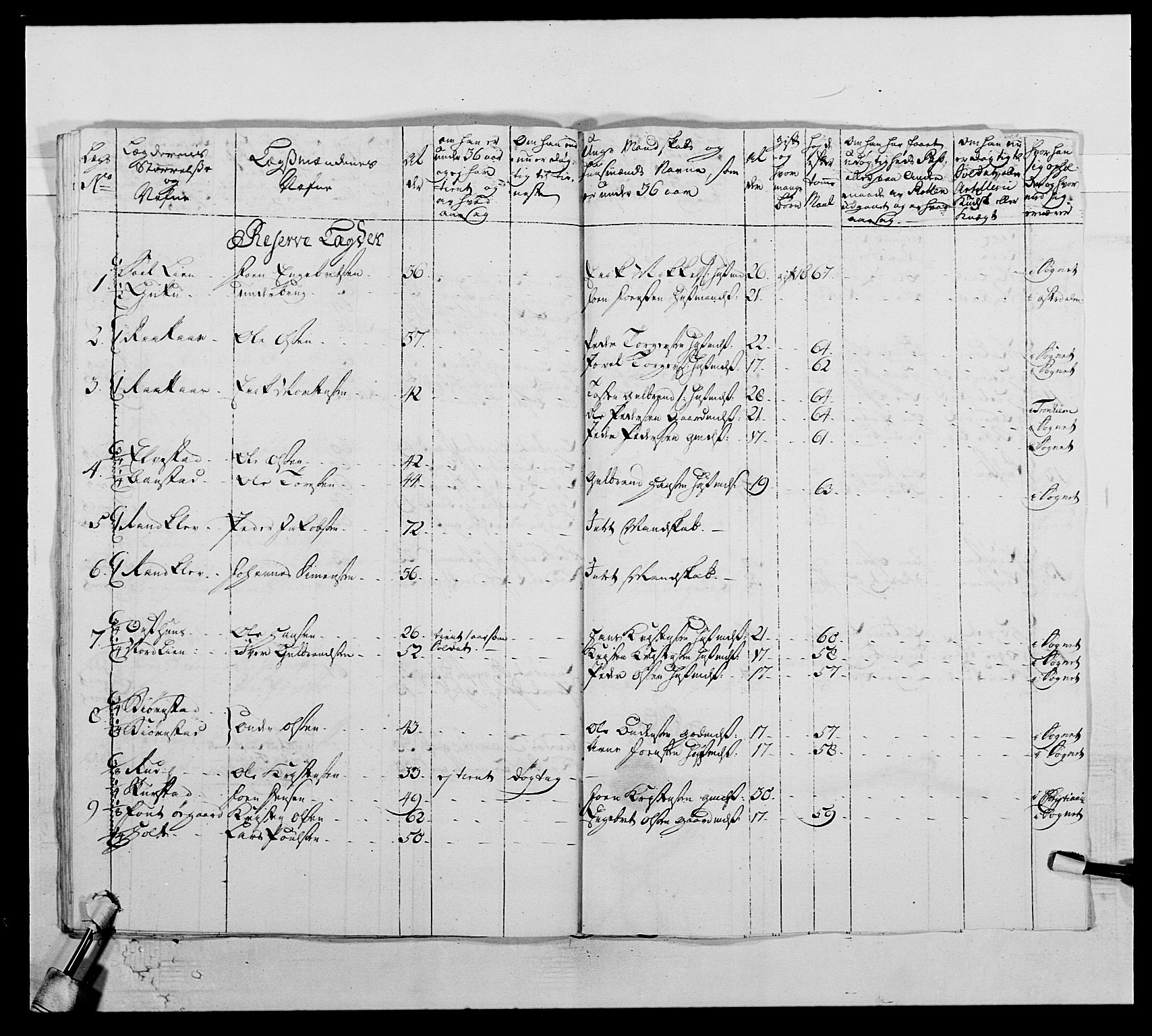 Kommanderende general (KG I) med Det norske krigsdirektorium, AV/RA-EA-5419/E/Ea/L0504: 1. Opplandske regiment, 1767, p. 494