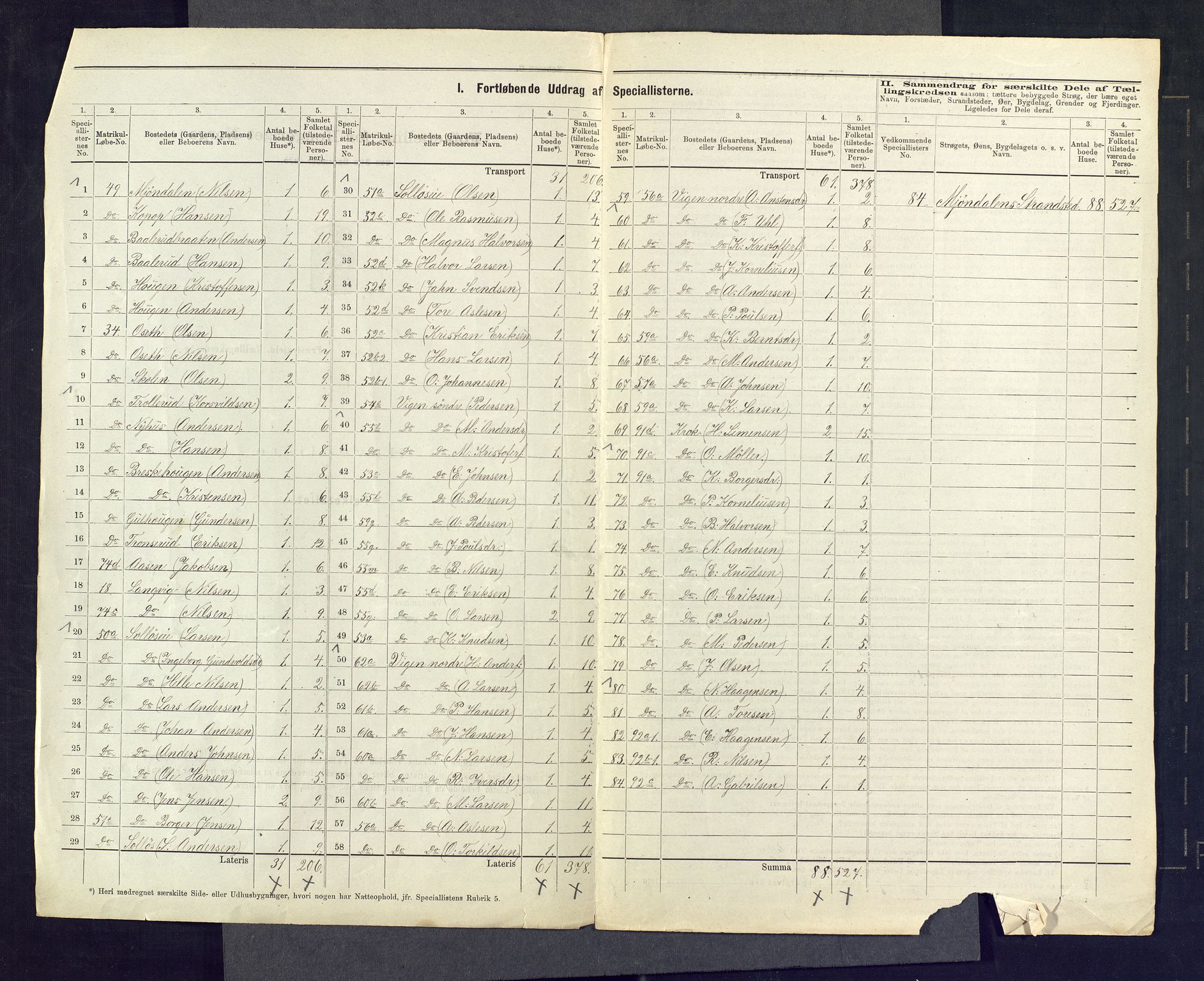 SAKO, 1875 census for 0624P Eiker, 1875, p. 93