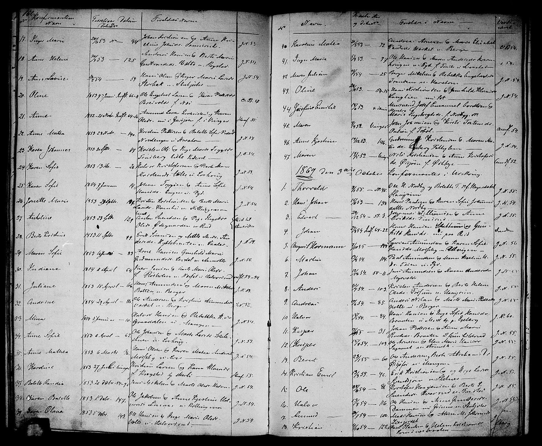 Aurskog prestekontor Kirkebøker, SAO/A-10304a/G/Ga/L0003: Parish register (copy) no. I 3, 1858-1883, p. 161