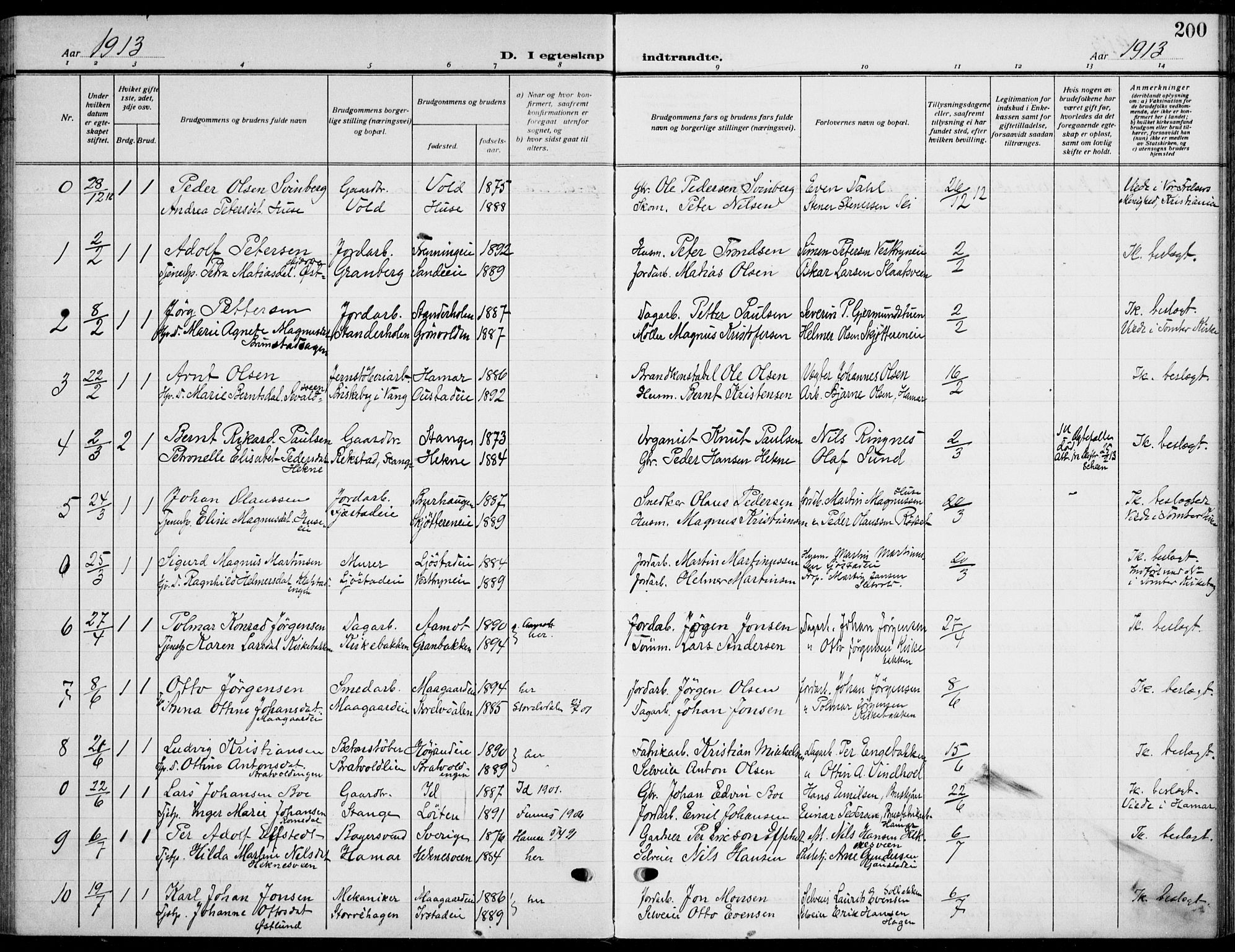 Romedal prestekontor, SAH/PREST-004/K/L0012: Parish register (official) no. 12, 1913-1935, p. 200