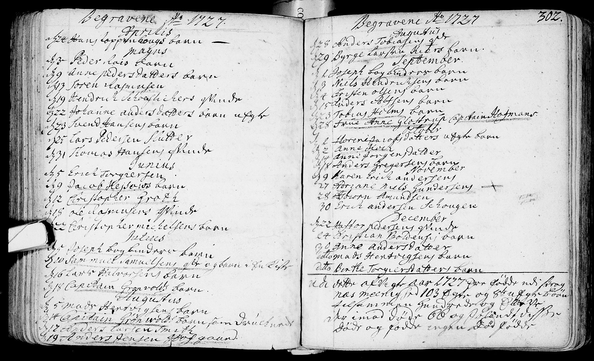Bragernes kirkebøker, SAKO/A-6/F/Fa/L0003: Parish register (official) no. I 3, 1706-1734, p. 302