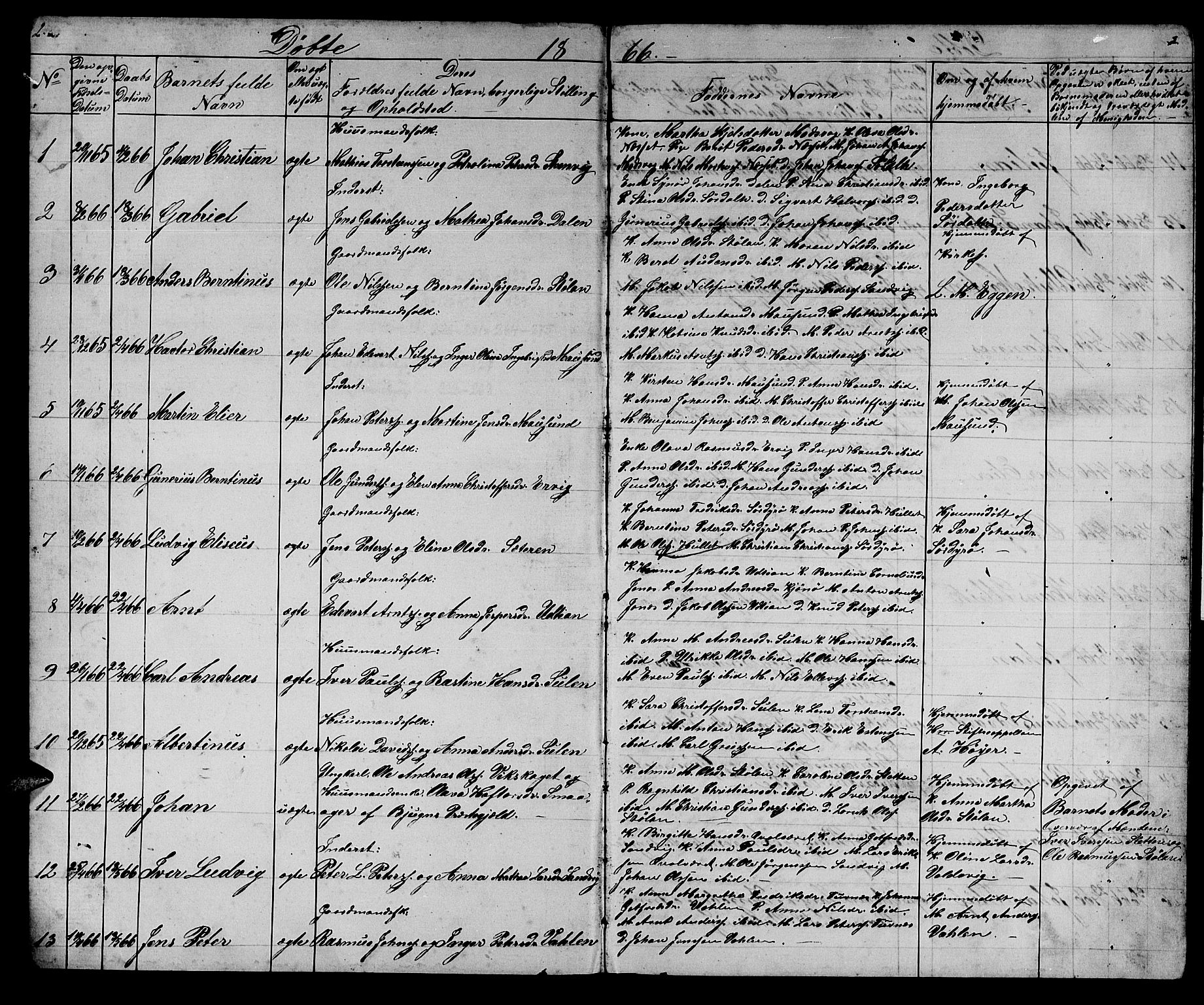 Ministerialprotokoller, klokkerbøker og fødselsregistre - Sør-Trøndelag, SAT/A-1456/640/L0583: Parish register (copy) no. 640C01, 1866-1877, p. 2-3