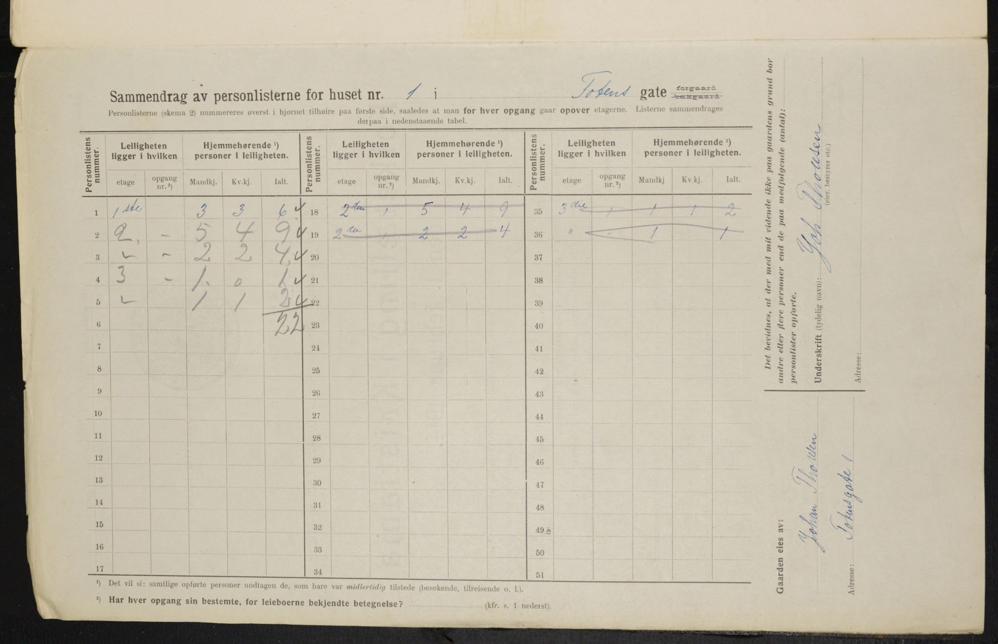 OBA, Municipal Census 1914 for Kristiania, 1914, p. 116130