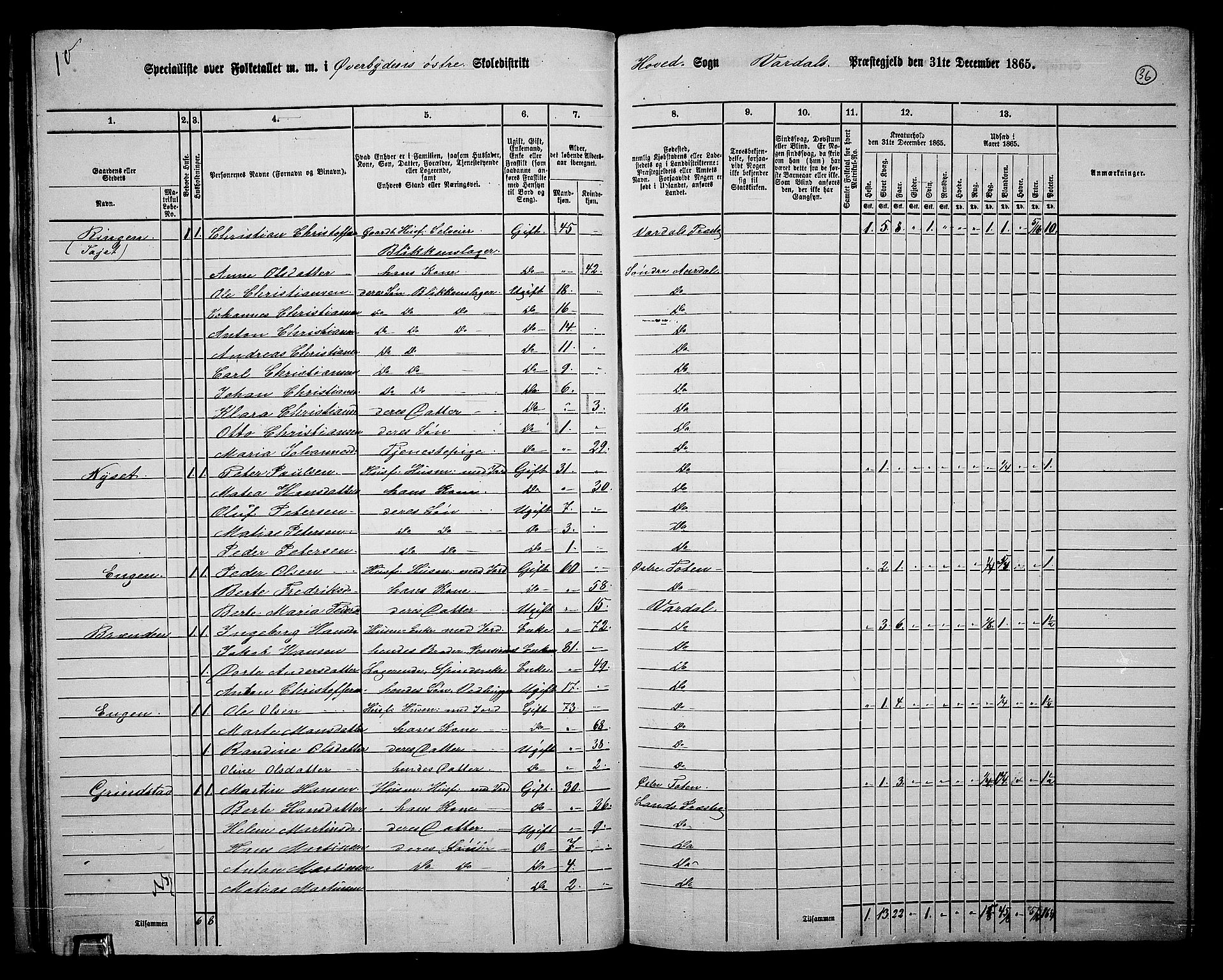 RA, 1865 census for Vardal/Vardal og Hunn, 1865, p. 32