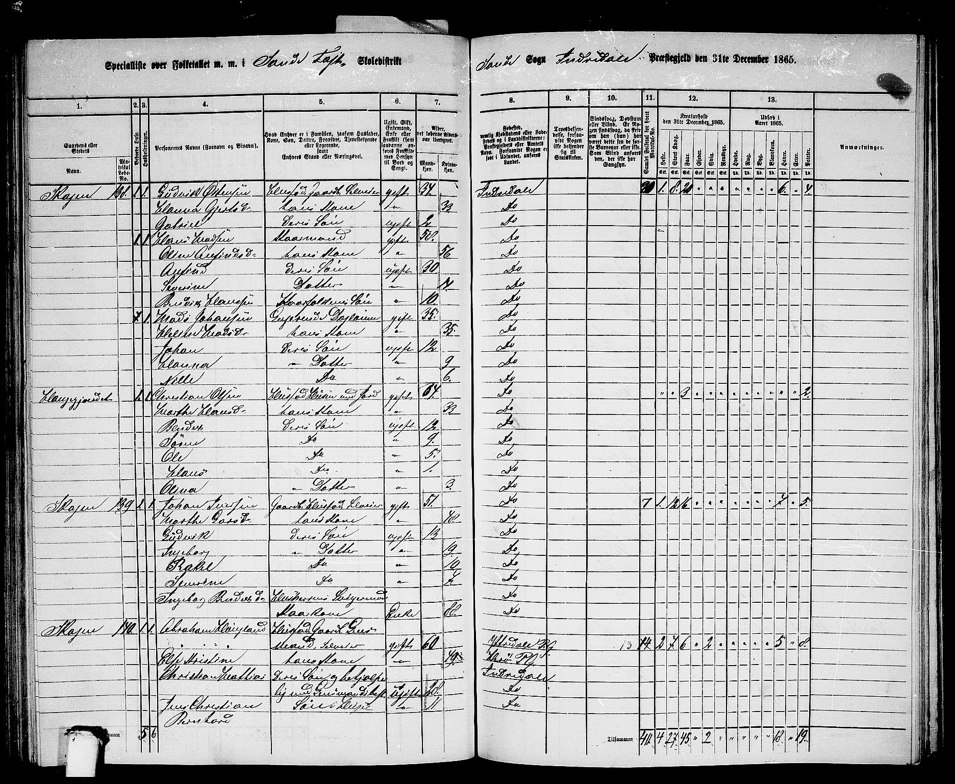 RA, 1865 census for Indre Holmedal, 1865, p. 97