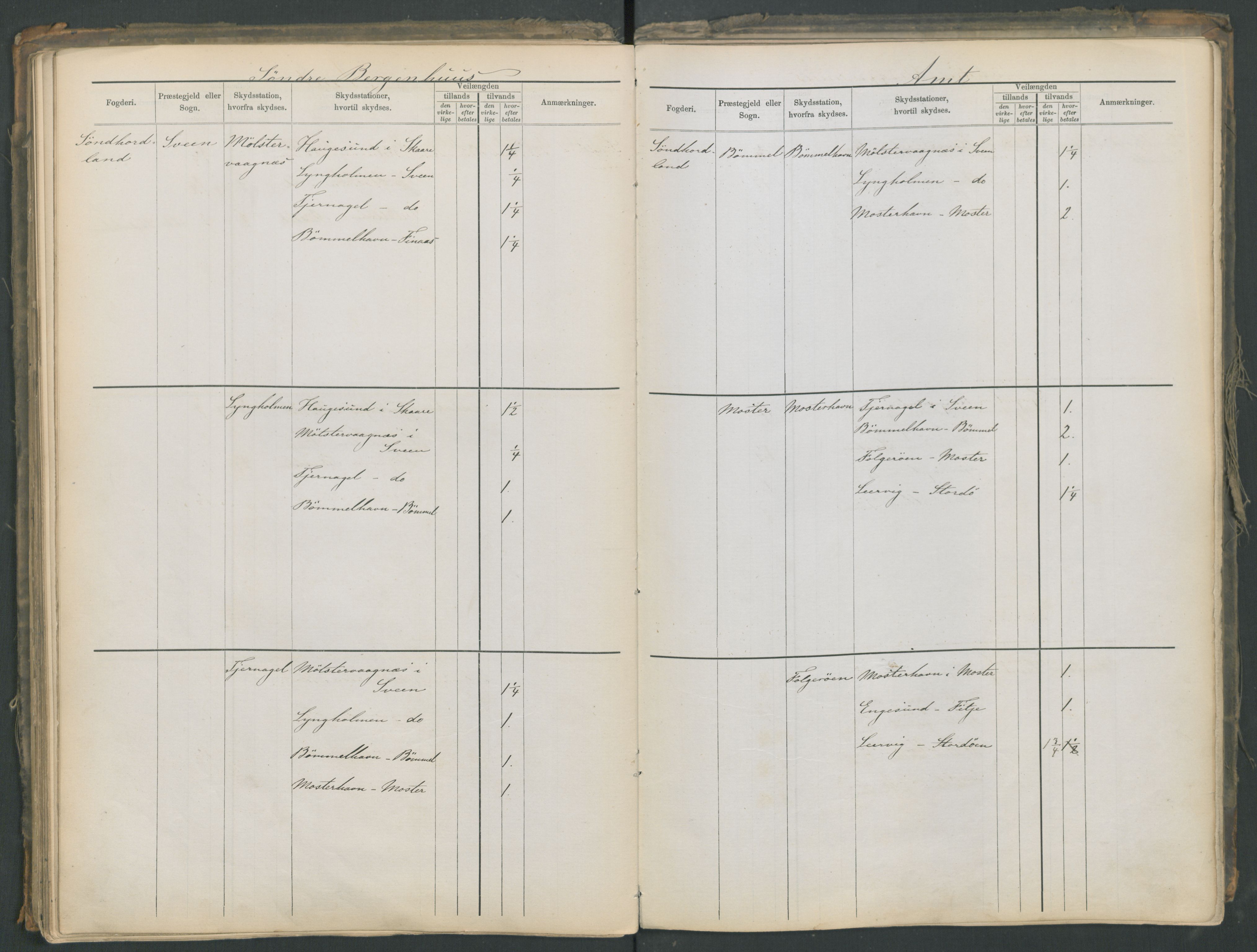 Samferdselsdepartementet, 4. postadministrasjonskontor, AV/RA-S-1345/G/Ge/Gea/L0002: Fortegnelse over skysstasjoner, 1875, p. 107