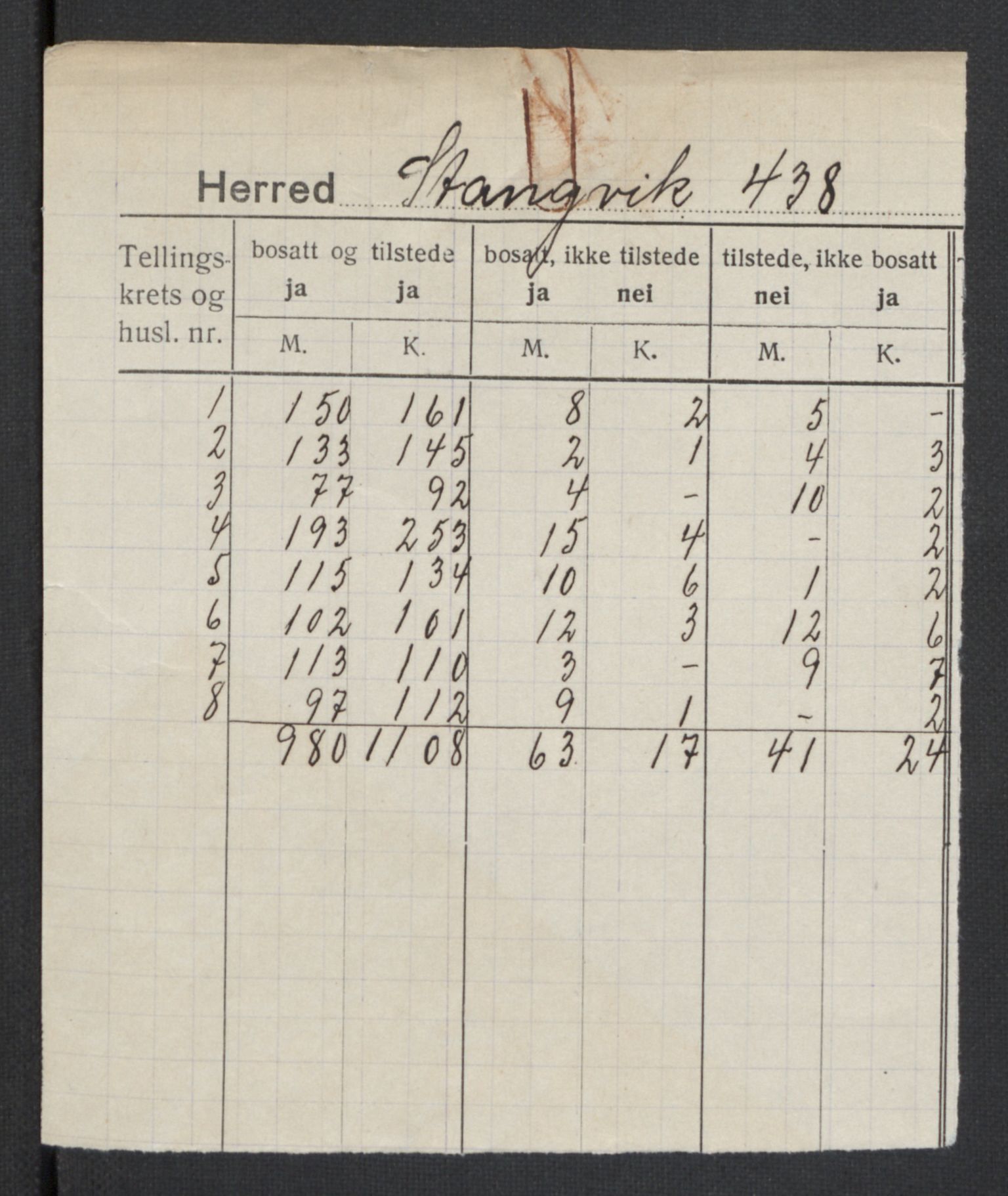 SAT, 1920 census for Stangvik, 1920, p. 2
