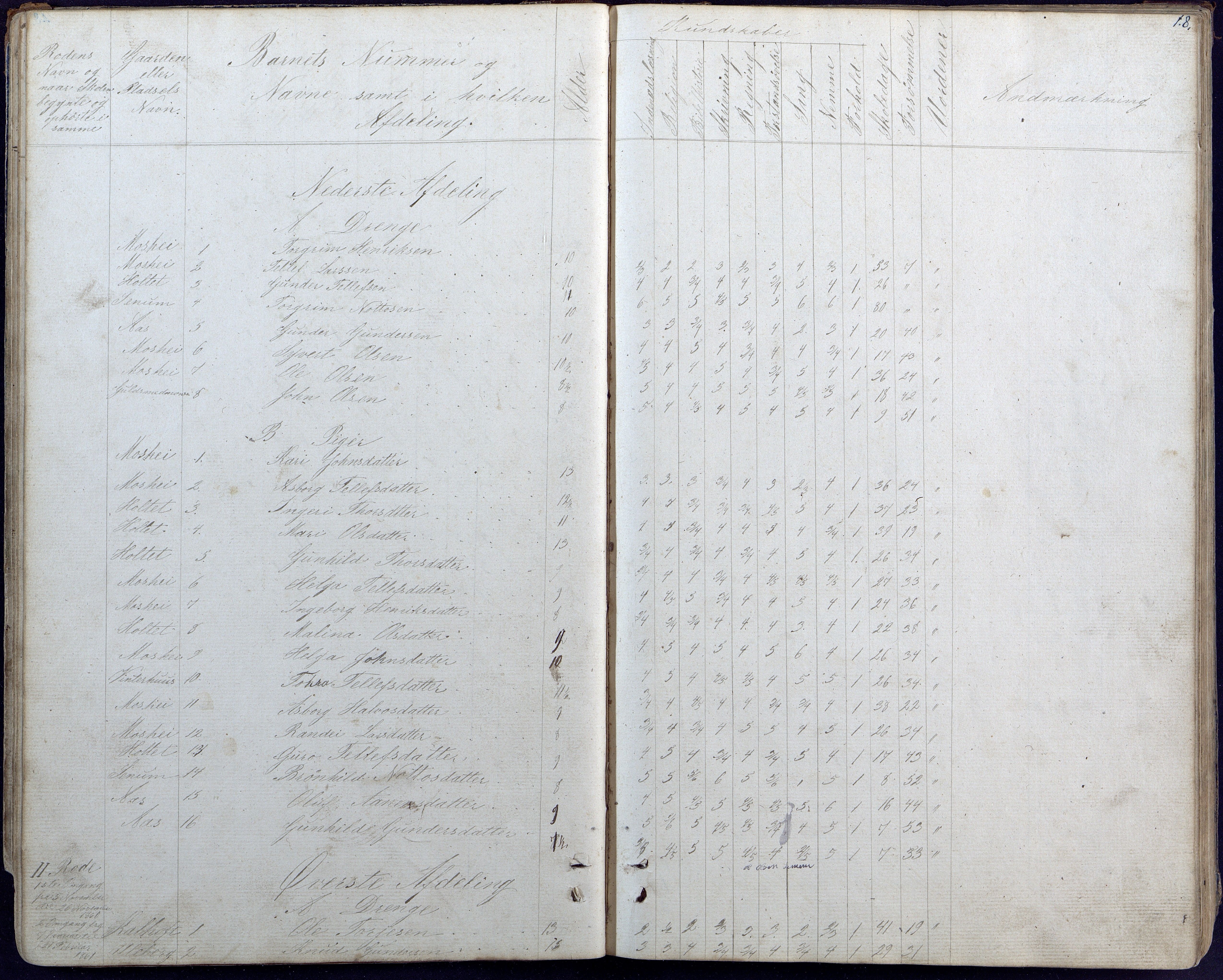 Hornnes kommune, Hornnes Skole, AAKS/KA0936-550a/F1/L0002: Skoleprotokoll Hornnes midtre skolekrets, 1856-1883, p. 18