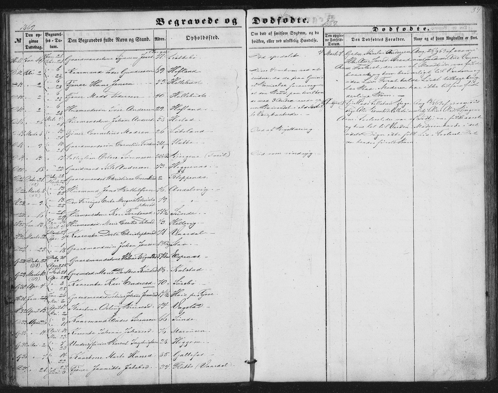 Fjaler sokneprestembete, AV/SAB-A-79801/H/Haa/Haaa/L0012: Parish register (official) no. A 12, 1854-1887, p. 34