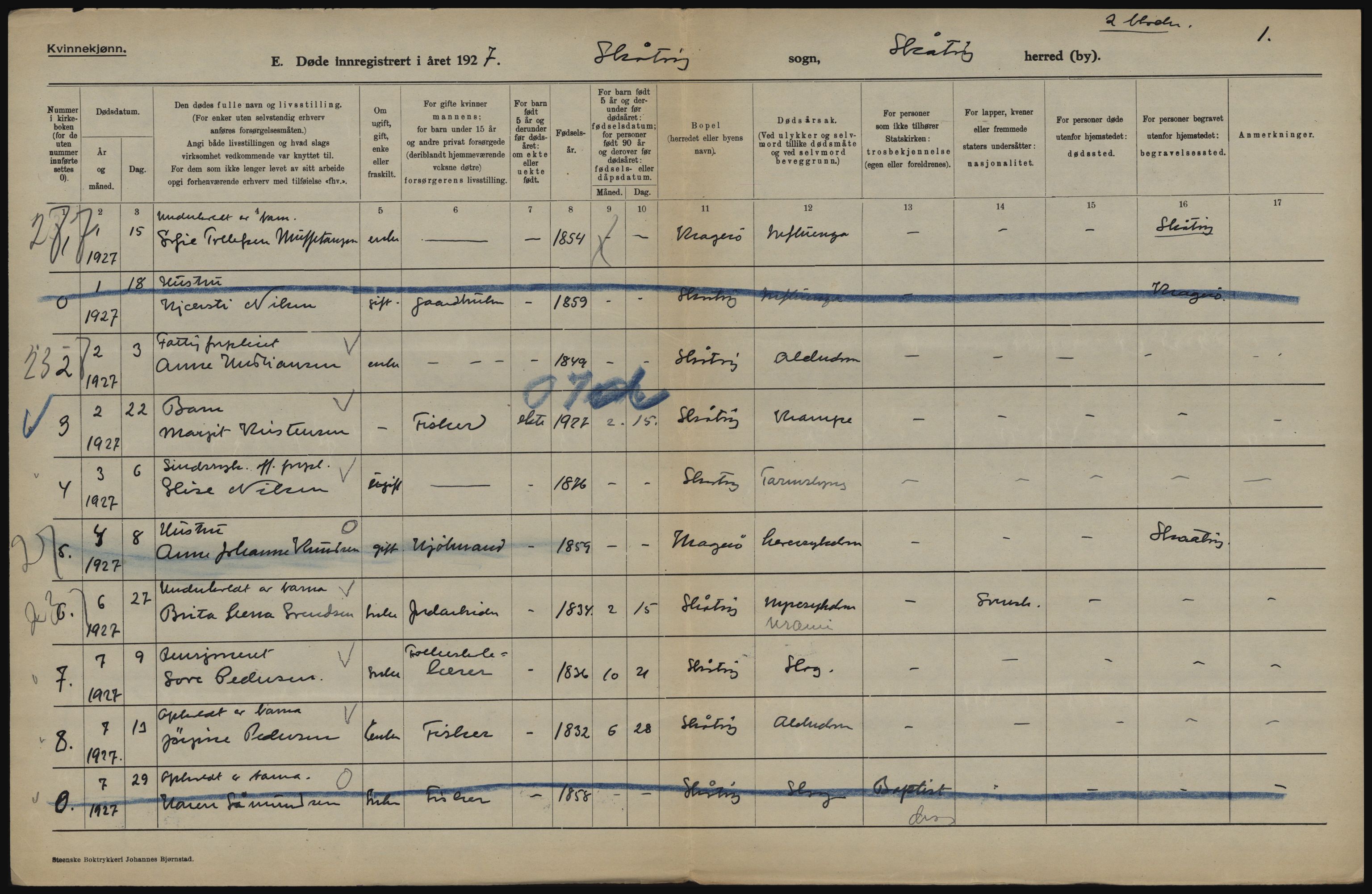 Statistisk sentralbyrå, Sosiodemografiske emner, Befolkning, AV/RA-S-2228/D/Df/Dfc/Dfcg/L0020: Telemark fylke: Gifte, døde. Bygder og byer., 1927, p. 468