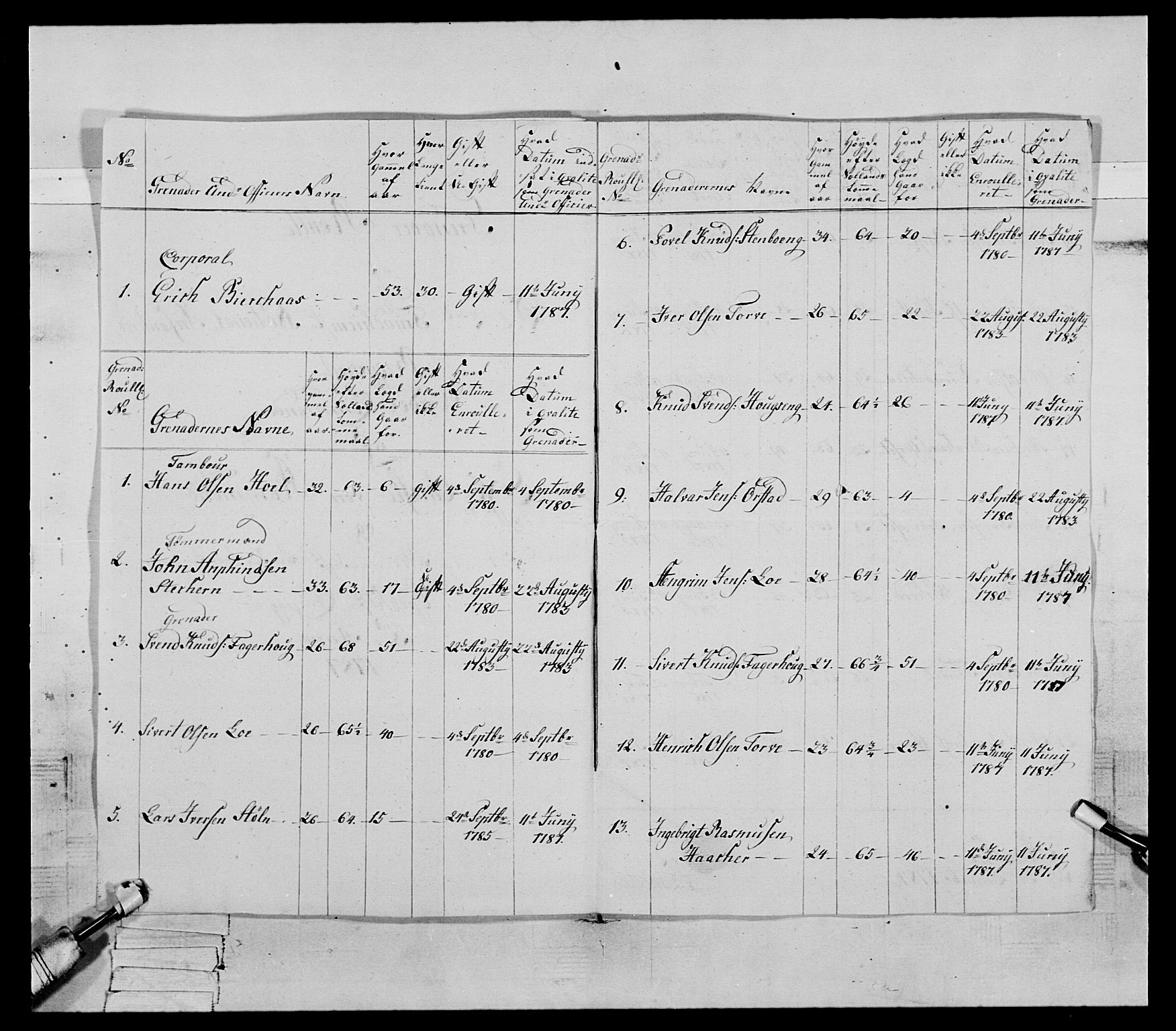 Generalitets- og kommissariatskollegiet, Det kongelige norske kommissariatskollegium, AV/RA-EA-5420/E/Eh/L0079: 2. Trondheimske nasjonale infanteriregiment, 1782-1789, p. 74