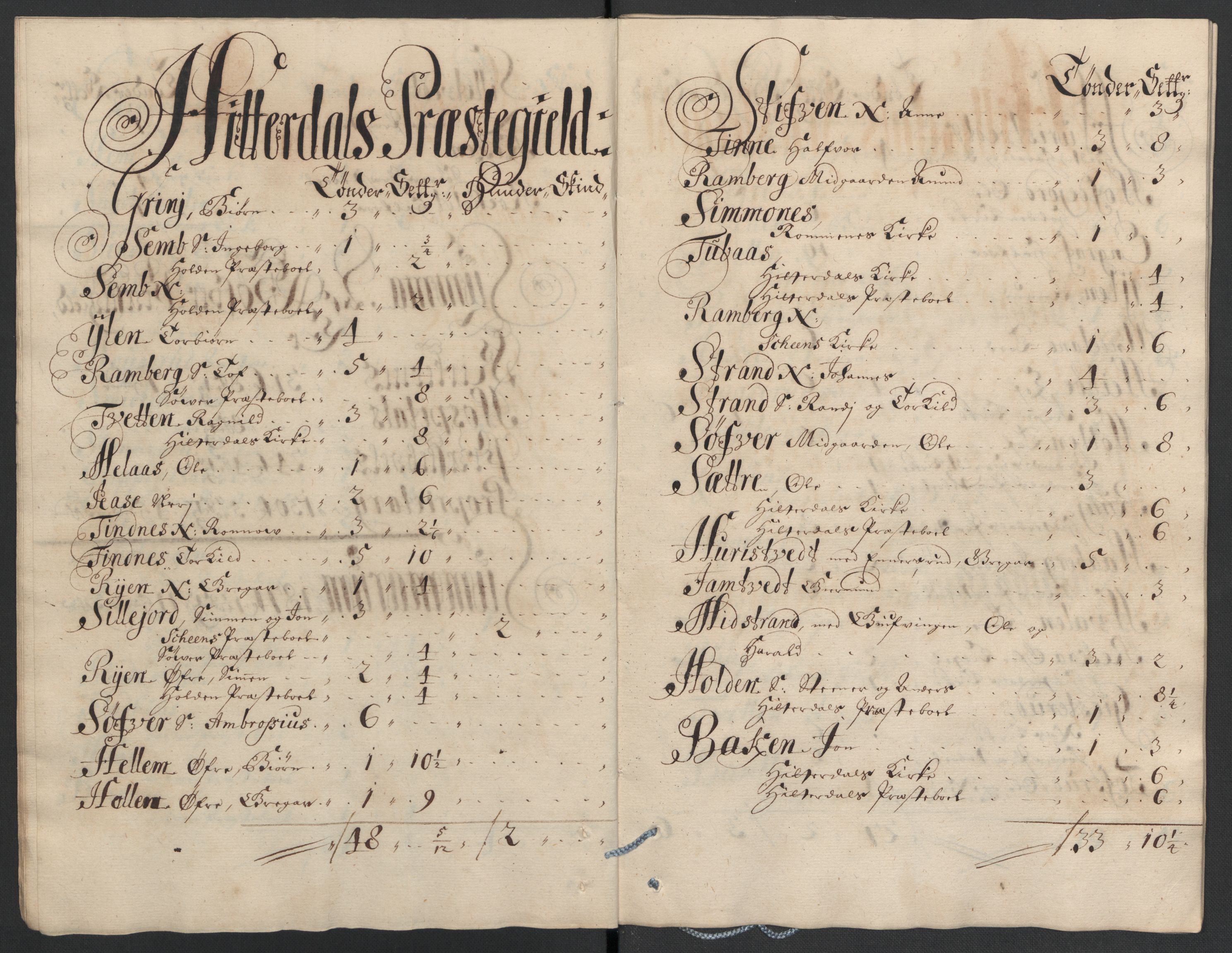 Rentekammeret inntil 1814, Reviderte regnskaper, Fogderegnskap, AV/RA-EA-4092/R36/L2118: Fogderegnskap Øvre og Nedre Telemark og Bamble, 1708-1709, p. 212