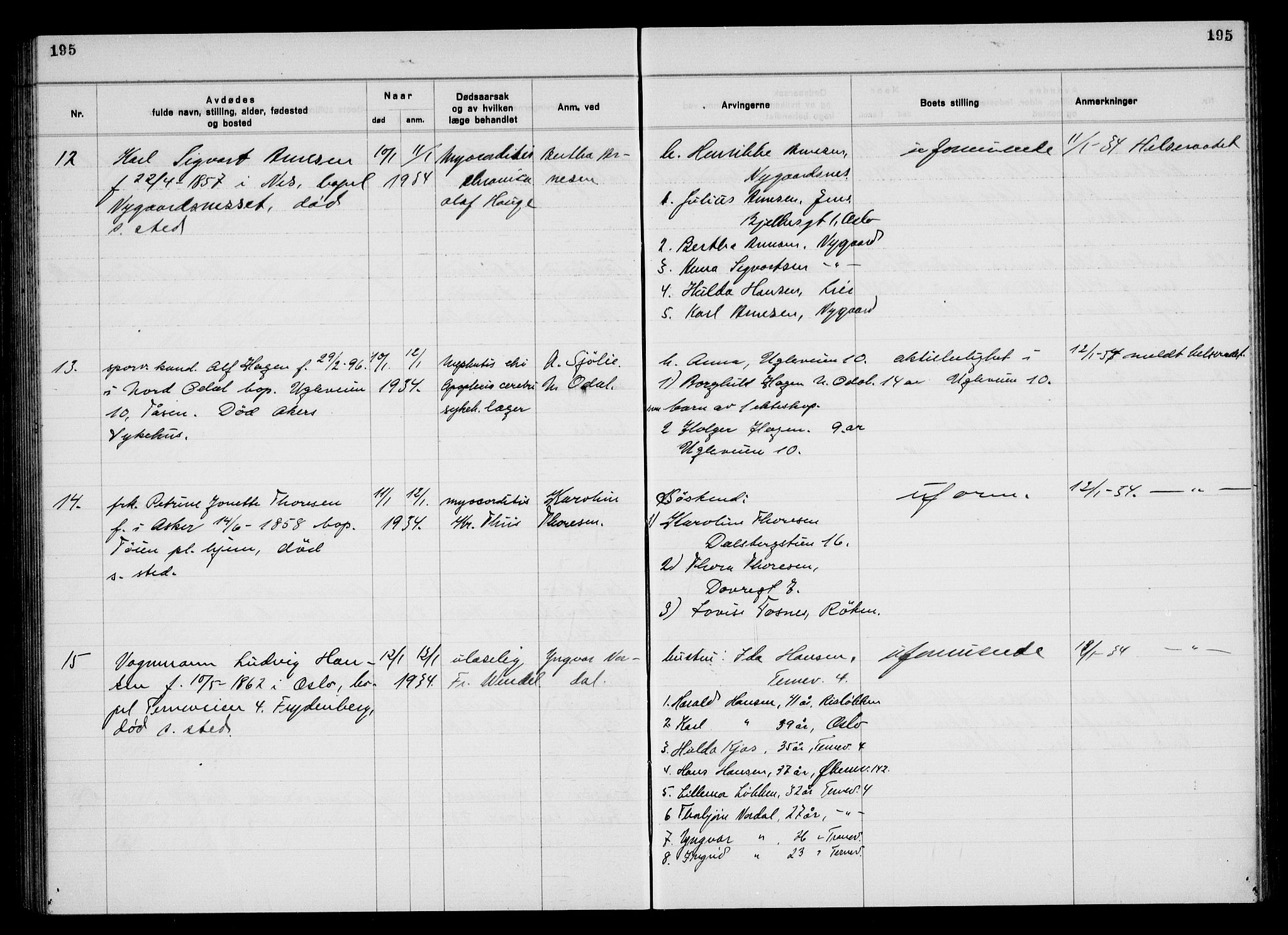 Aker kriminaldommer, skifte- og auksjonsforvalterembete, SAO/A-10452/H/Hb/Hba/Hbac/L0003: Dødsfallsprotokoll for Østre Aker, 1931-1935, p. 195