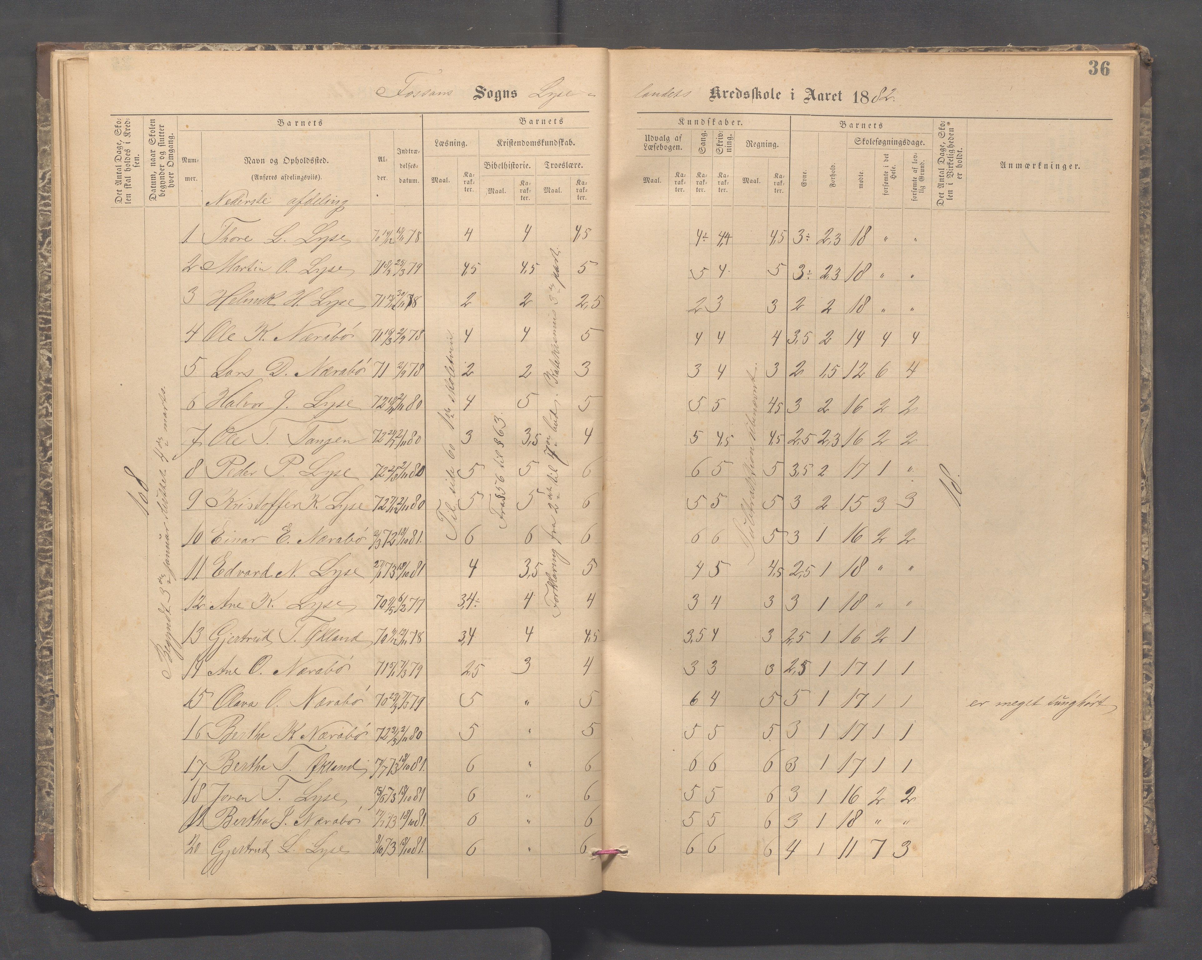 Forsand kommune - Lyse skole, IKAR/K-101613/H/L0001: Skoleprotokoll - Lyselandet, Indre Lysefjords enslige gårder, Kalleli omgangsskole, Songesand, Eiane, 1877-1894, p. 36