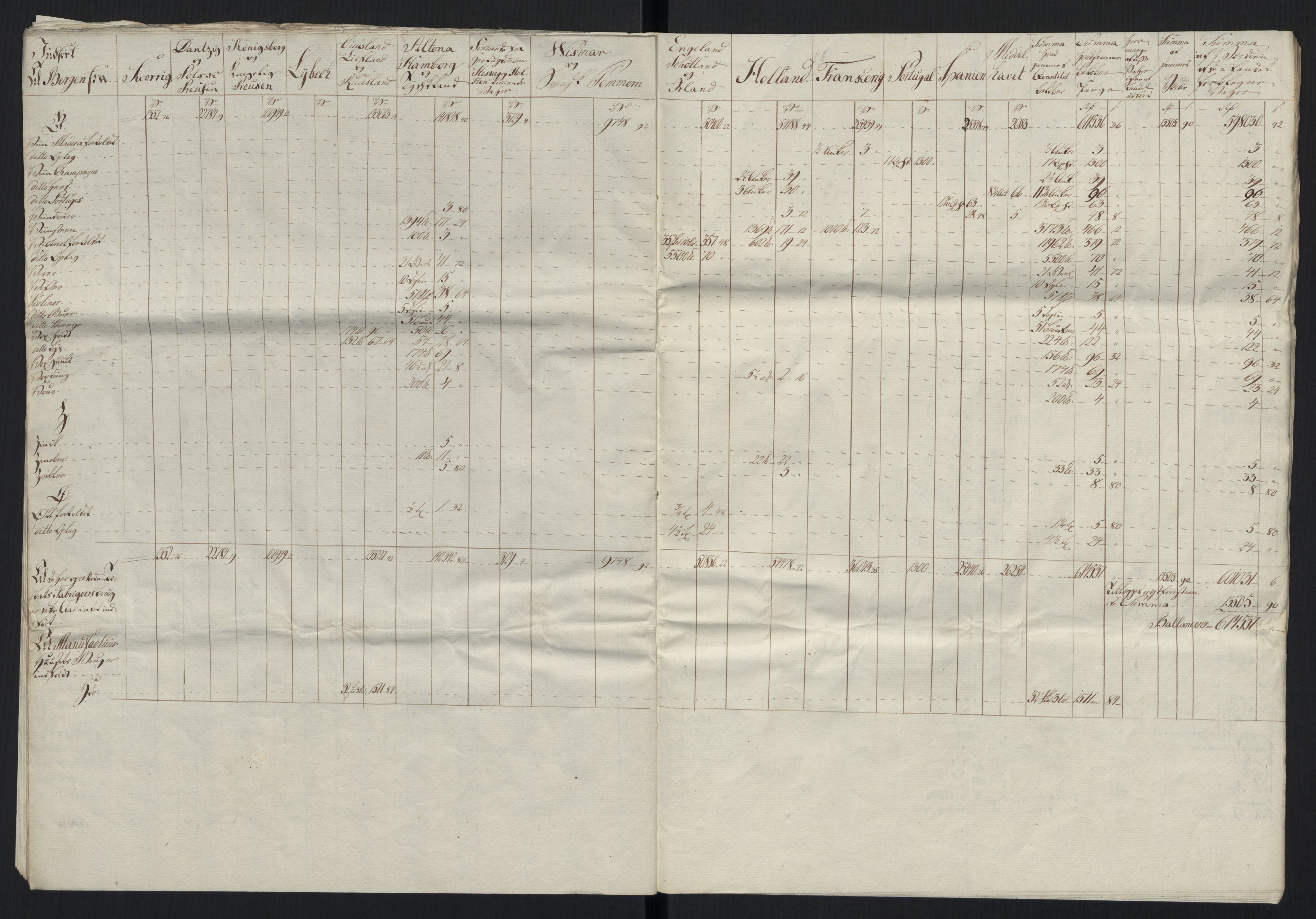 Generaltollkammeret, tollregnskaper, AV/RA-EA-5490/R26/L0289/0001: Tollregnskaper Bergen A / Tabeller over alle inn- og utførte varer fra og til fremmede steder, 1786-1795, p. 120