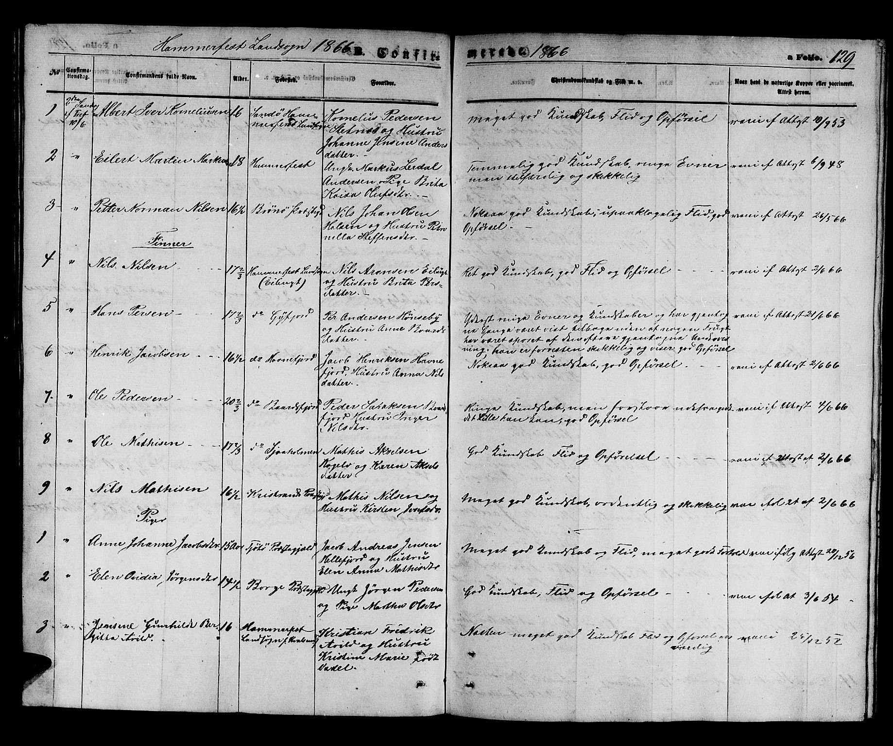 Hammerfest sokneprestkontor, SATØ/S-1347/H/Hb/L0003.klokk: Parish register (copy) no. 3 /2, 1863-1868, p. 129