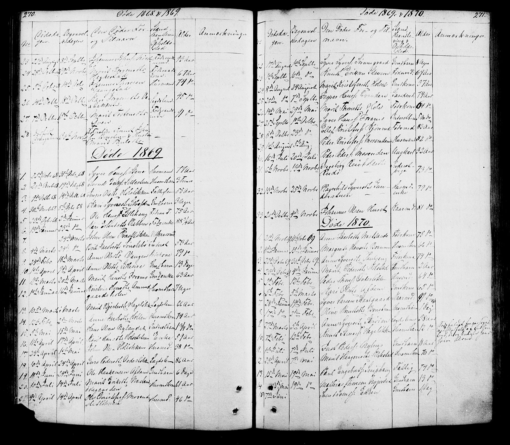Lesja prestekontor, SAH/PREST-068/H/Ha/Hab/L0005: Parish register (copy) no. 5, 1850-1894, p. 270-271