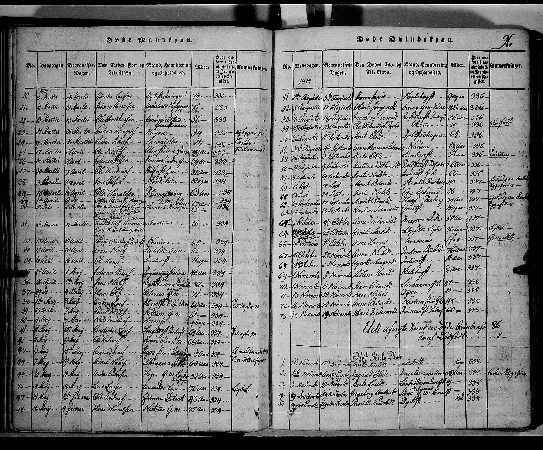 Toten prestekontor, SAH/PREST-102/H/Ha/Hab/L0001: Parish register (copy) no. 1, 1814-1820, p. 96