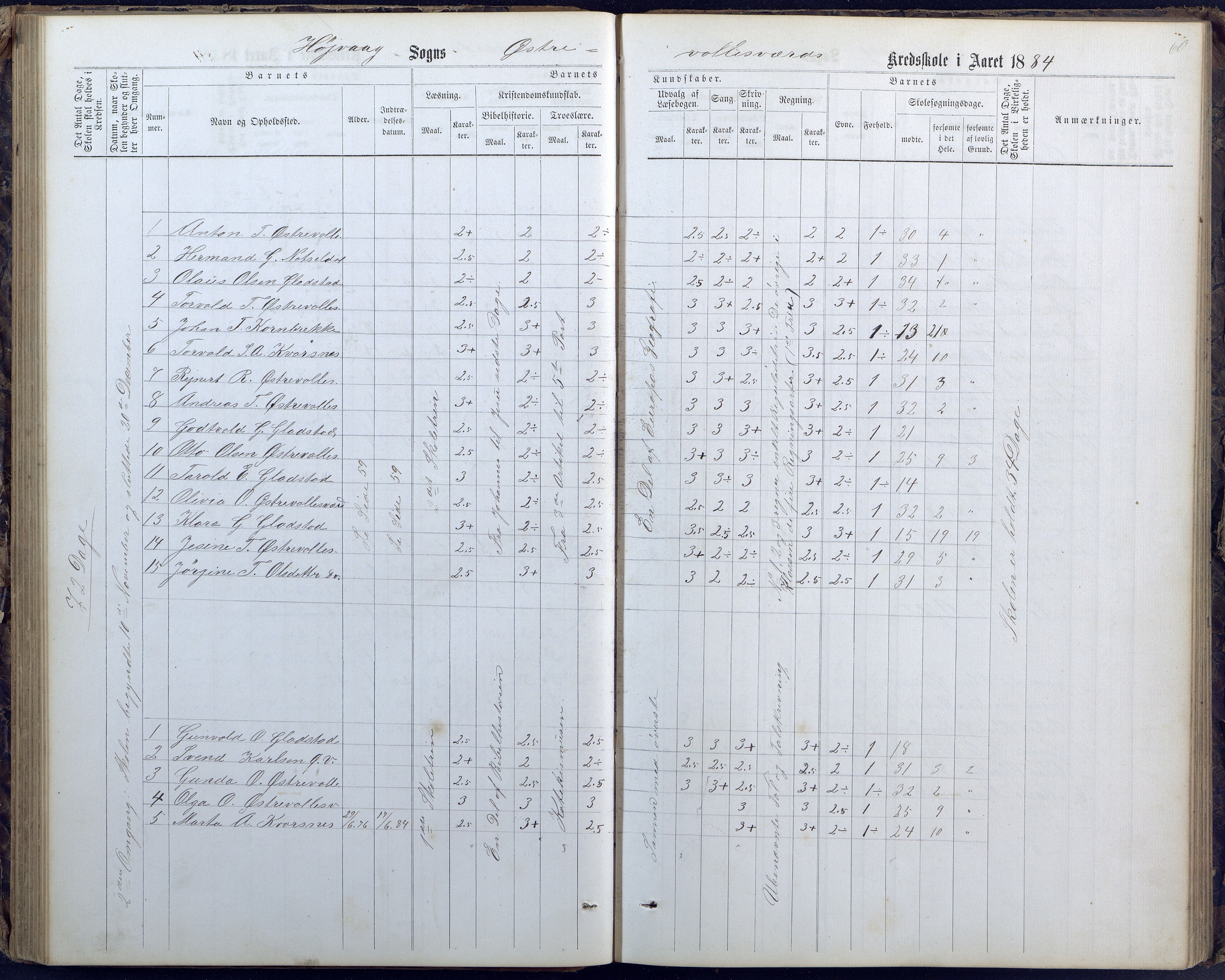 Høvåg kommune, AAKS/KA0927-PK/1/05/L0400: Eksamensprotokoll for Vallesverd skoledistrikt, 1863-1884, p. 60