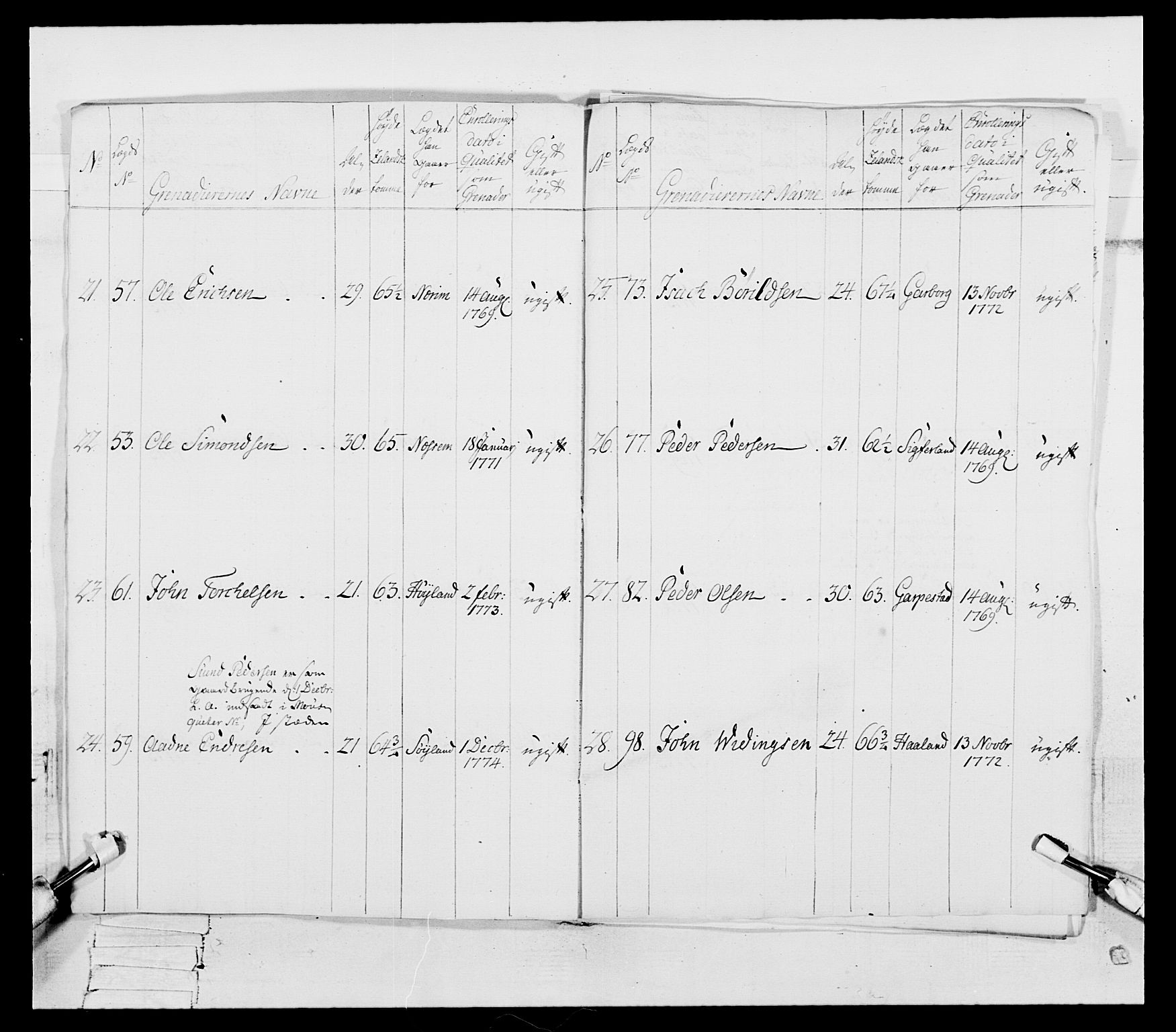 Generalitets- og kommissariatskollegiet, Det kongelige norske kommissariatskollegium, AV/RA-EA-5420/E/Eh/L0106: 2. Vesterlenske nasjonale infanteriregiment, 1774-1780, p. 19