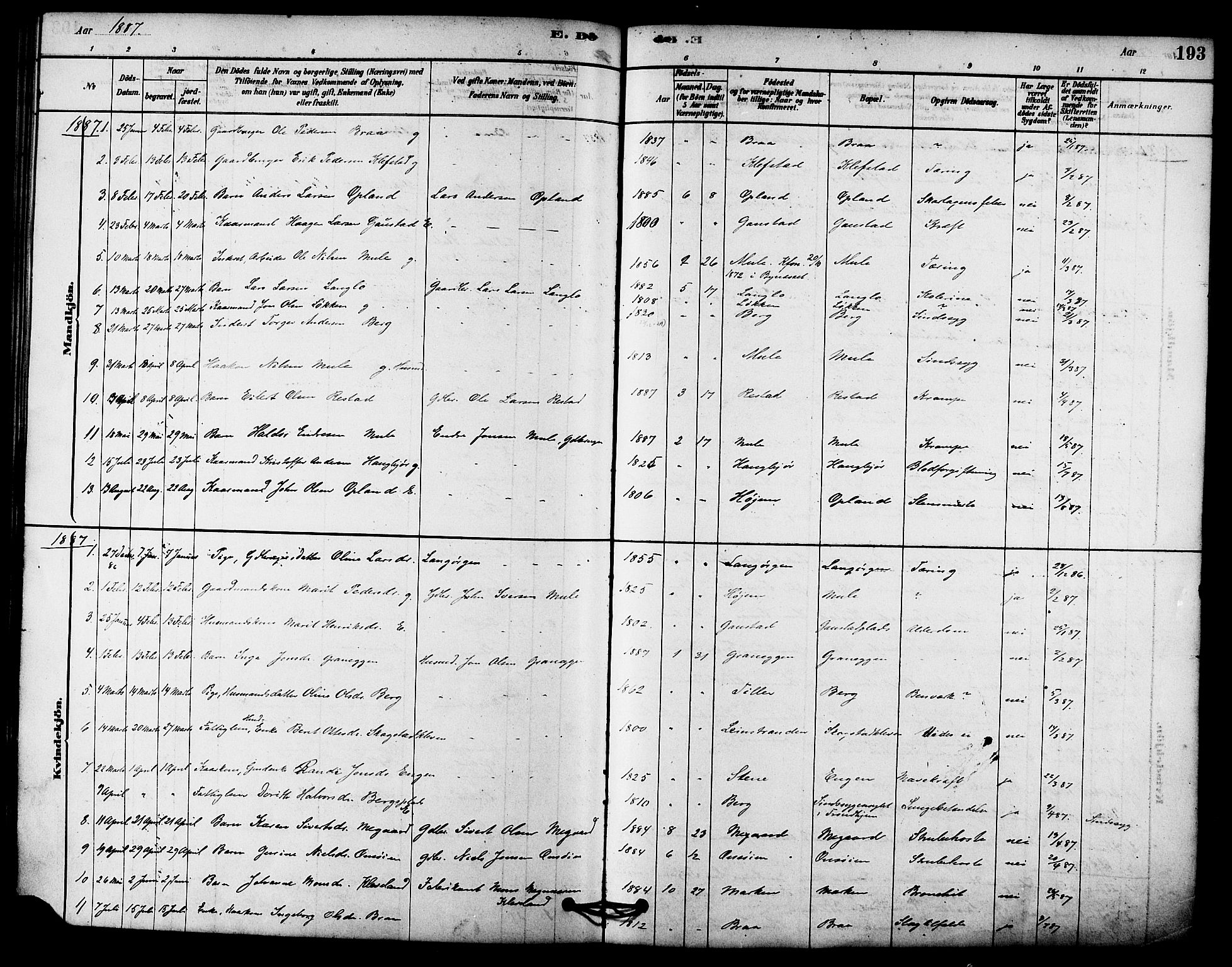 Ministerialprotokoller, klokkerbøker og fødselsregistre - Sør-Trøndelag, SAT/A-1456/612/L0378: Parish register (official) no. 612A10, 1878-1897, p. 193