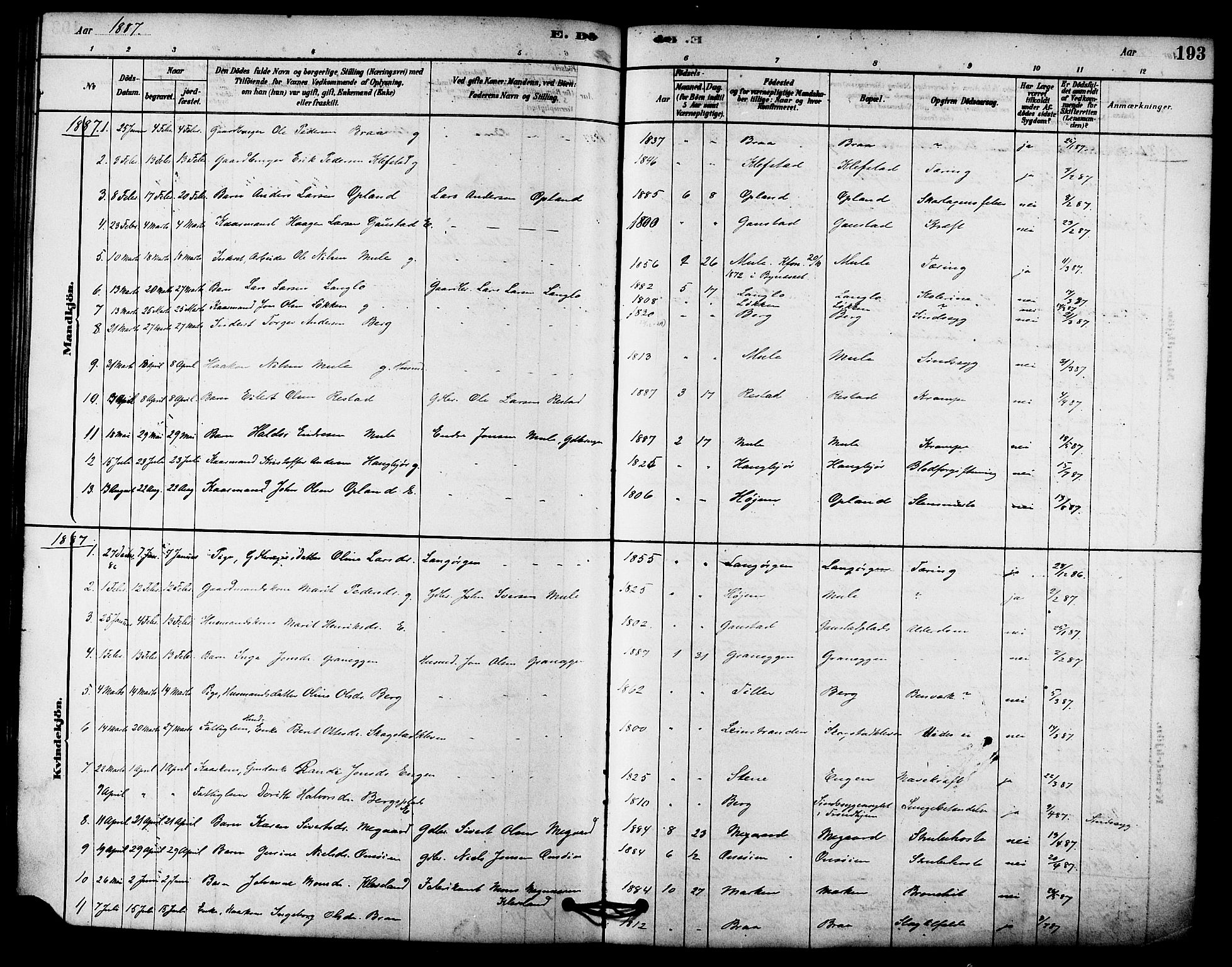 Ministerialprotokoller, klokkerbøker og fødselsregistre - Sør-Trøndelag, AV/SAT-A-1456/612/L0378: Parish register (official) no. 612A10, 1878-1897, p. 193