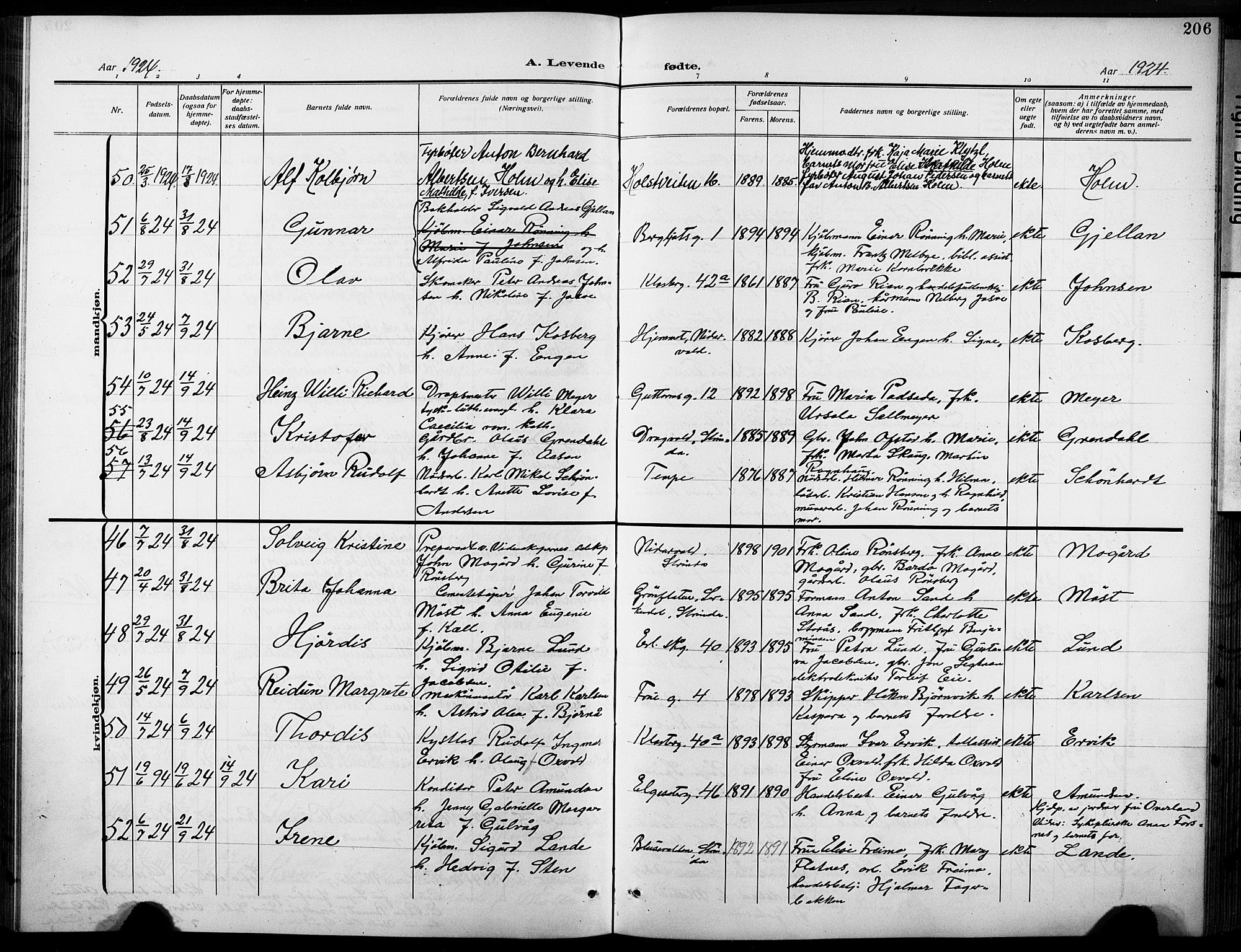 Ministerialprotokoller, klokkerbøker og fødselsregistre - Sør-Trøndelag, SAT/A-1456/601/L0096: Parish register (copy) no. 601C14, 1911-1931, p. 206