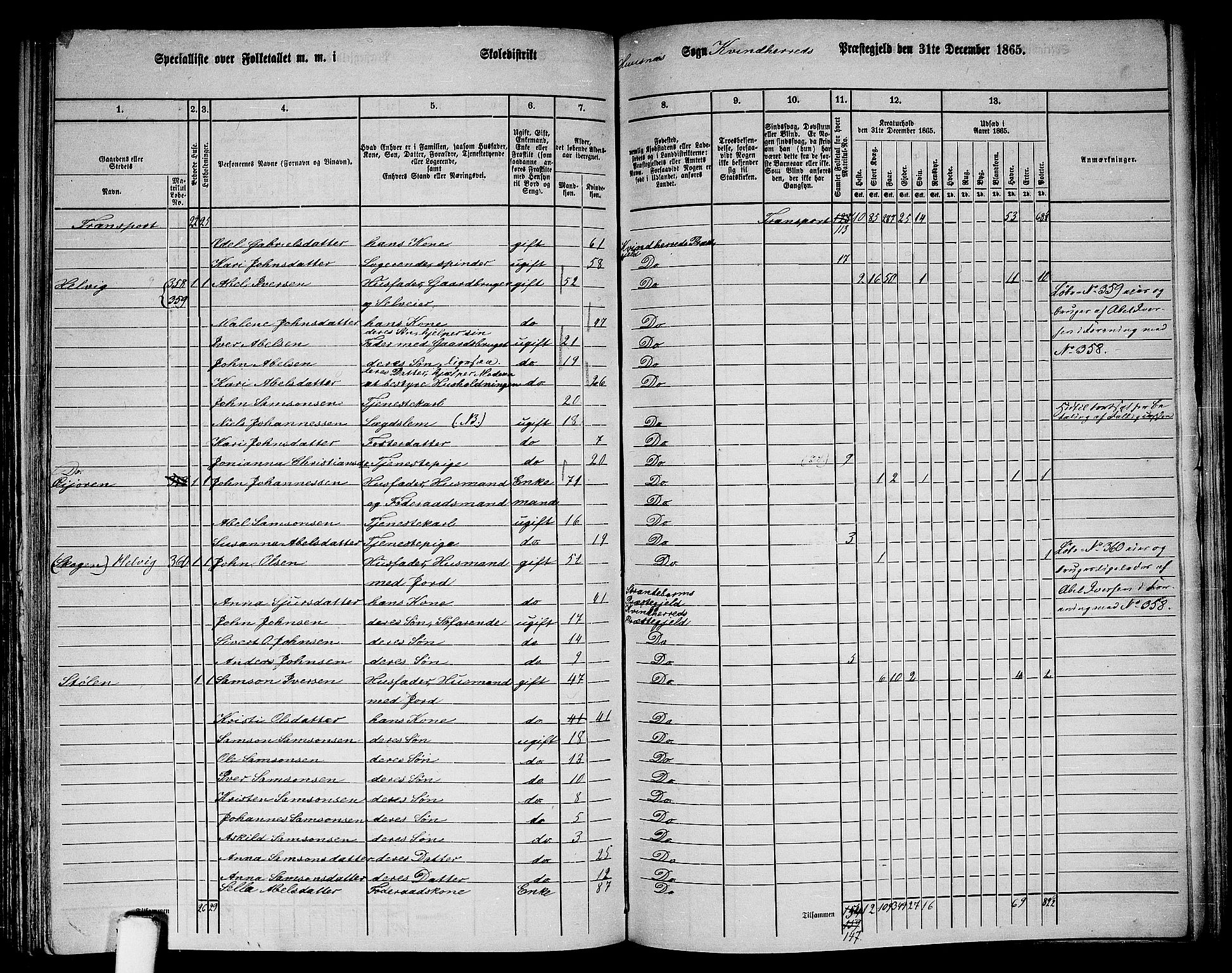 RA, 1865 census for Kvinnherad, 1865, p. 145