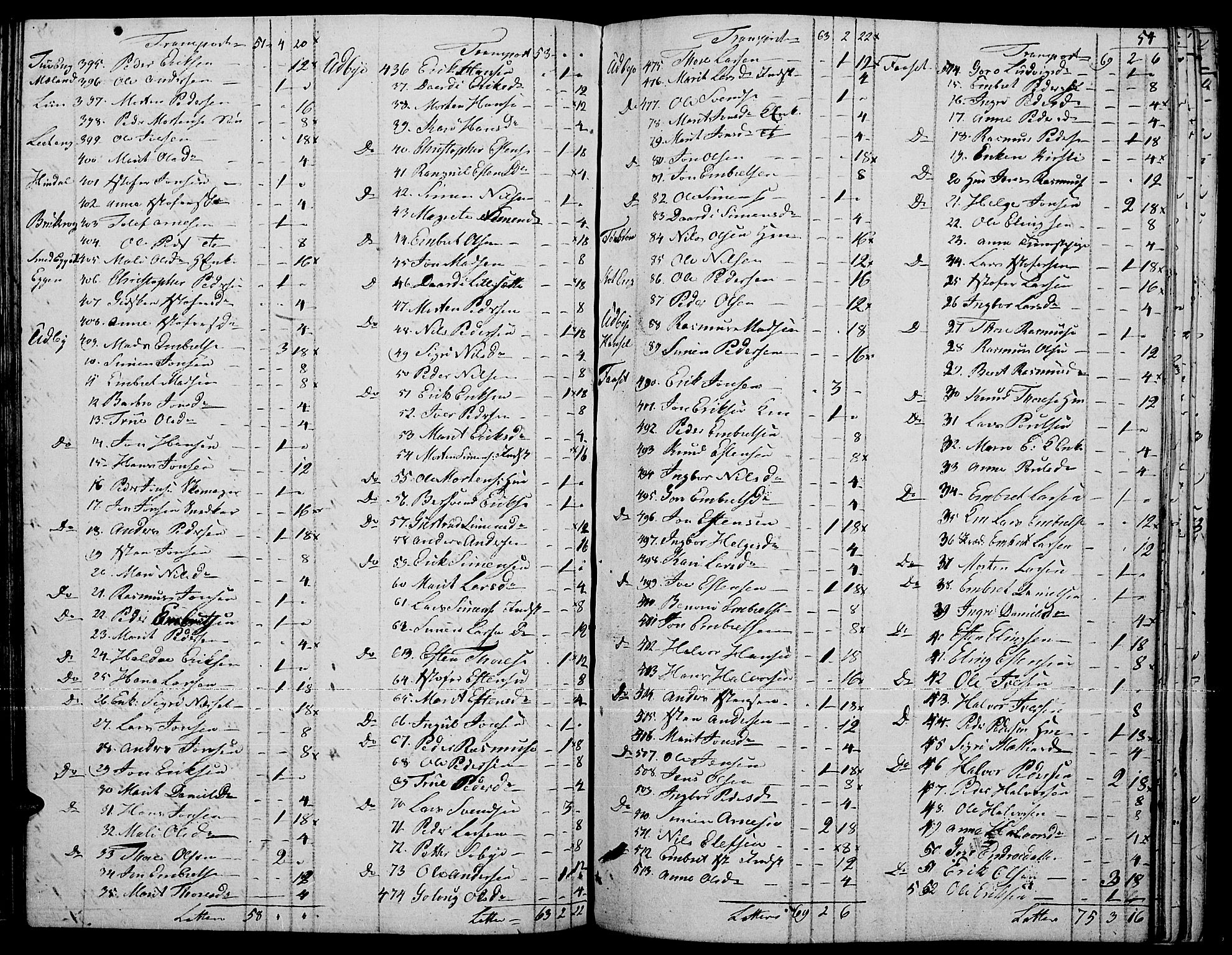 Tynset prestekontor, AV/SAH-PREST-058/H/Ha/Haa/L0015: Parish register (official) no. 15, 1801-1814, p. 54