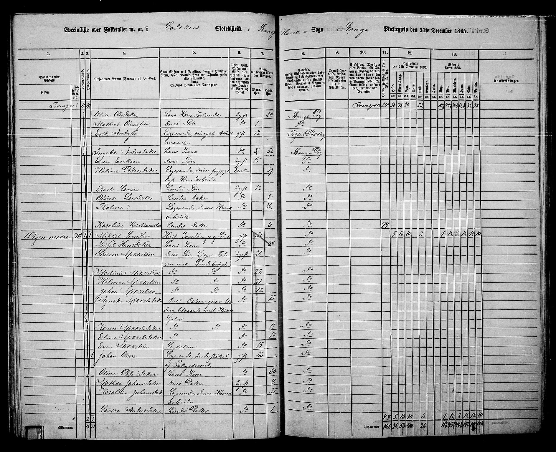 RA, 1865 census for Stange, 1865, p. 83