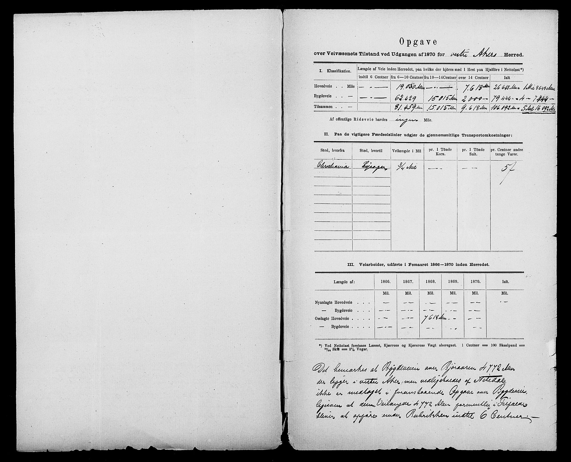 Statistisk sentralbyrå, Næringsøkonomiske emner, Generelt - Amtmennenes femårsberetninger, AV/RA-S-2233/F/Fa/L0029: --, 1866-1870, p. 21