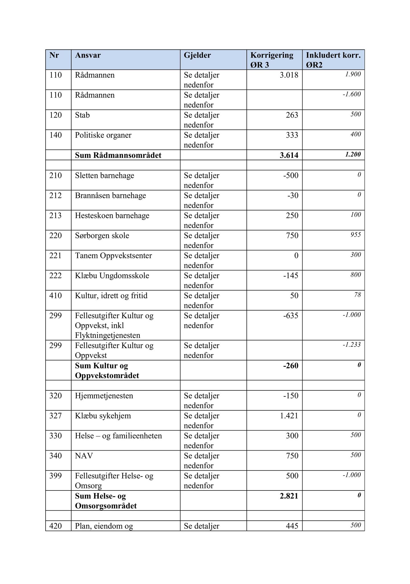 Klæbu Kommune, TRKO/KK/01-KS/L009: Kommunestyret - Møtedokumenter, 2016, p. 1700