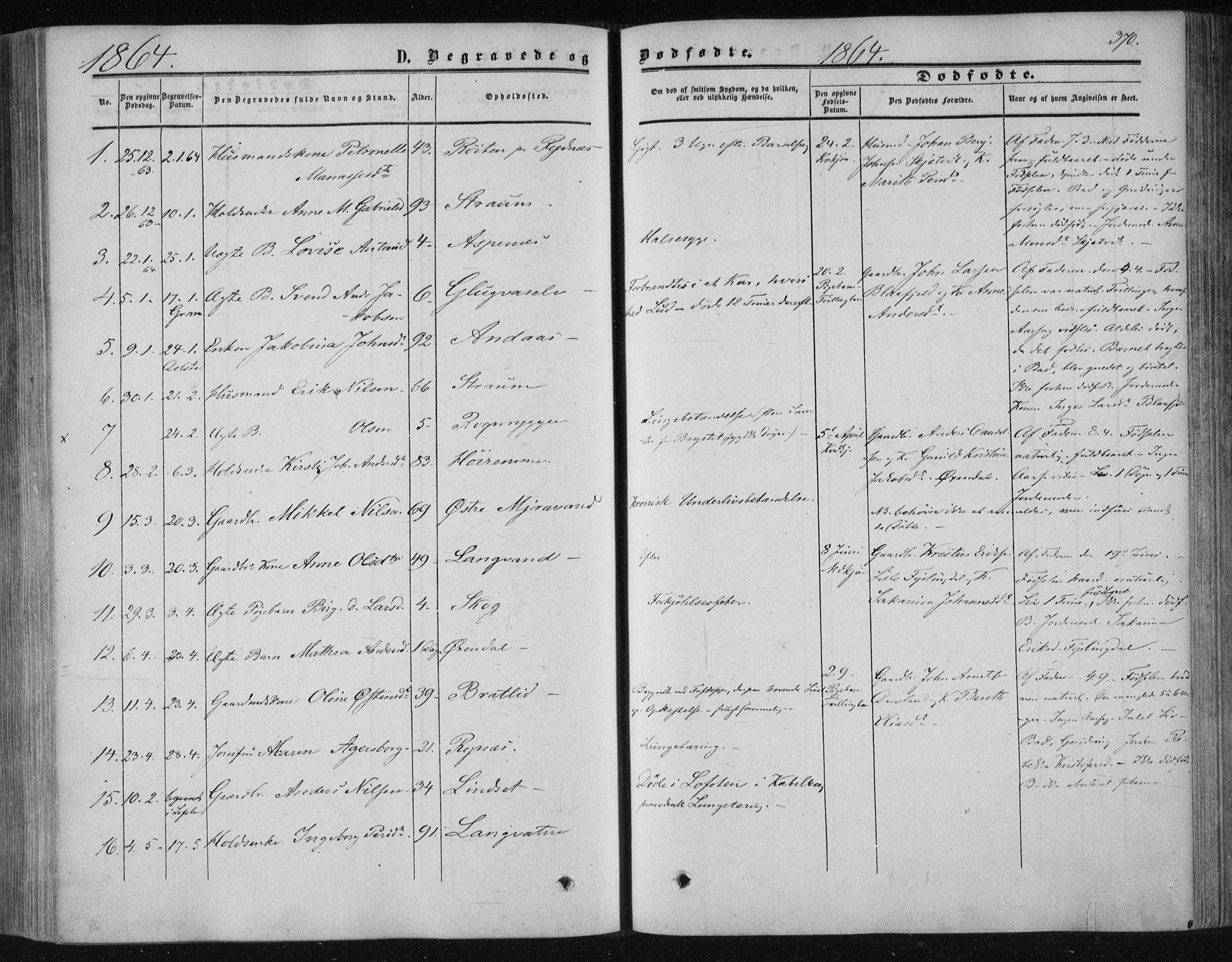 Ministerialprotokoller, klokkerbøker og fødselsregistre - Nordland, SAT/A-1459/820/L0293: Parish register (official) no. 820A14, 1855-1865, p. 370