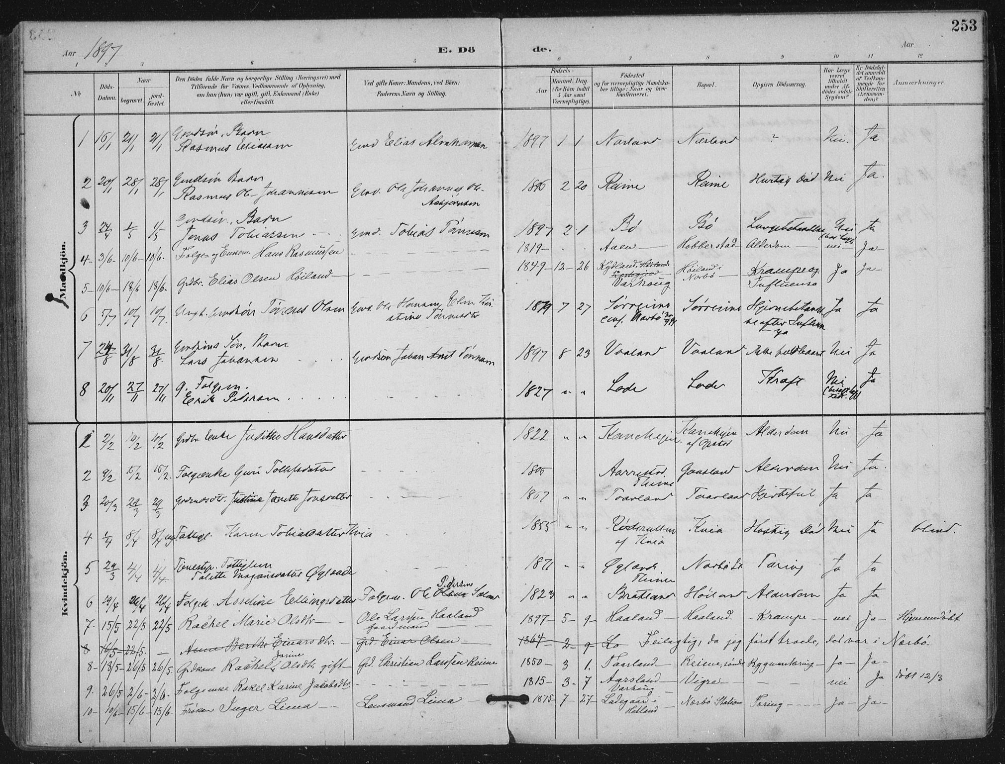 Hå sokneprestkontor, AV/SAST-A-101801/002/B/L0001: Parish register (official) no. A 11, 1897-1924, p. 253