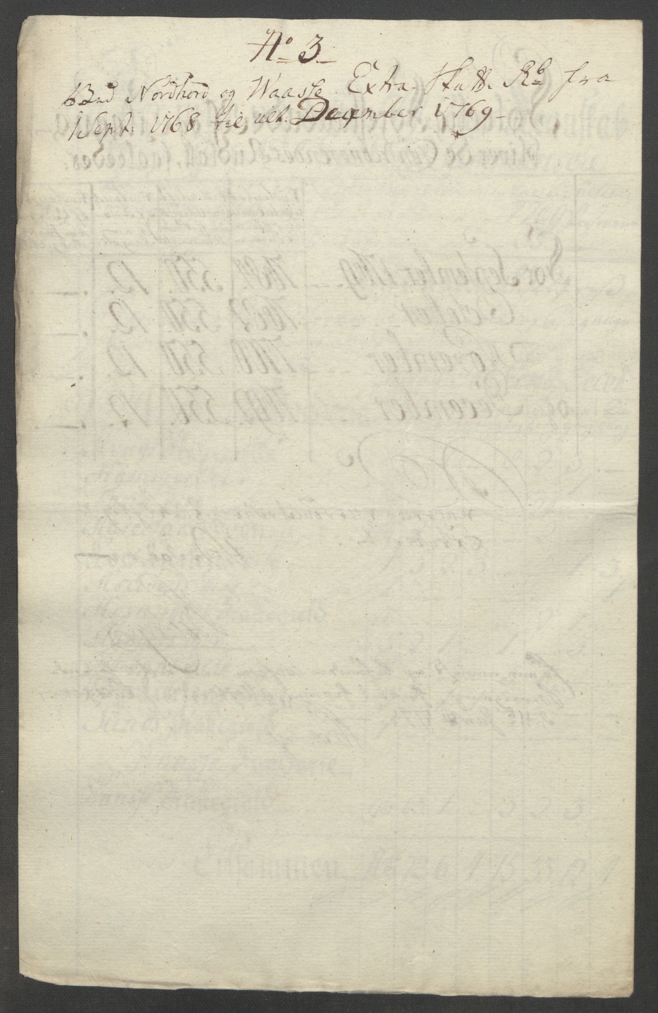 Rentekammeret inntil 1814, Reviderte regnskaper, Fogderegnskap, AV/RA-EA-4092/R51/L3303: Ekstraskatten Nordhordland og Voss, 1762-1772, p. 354