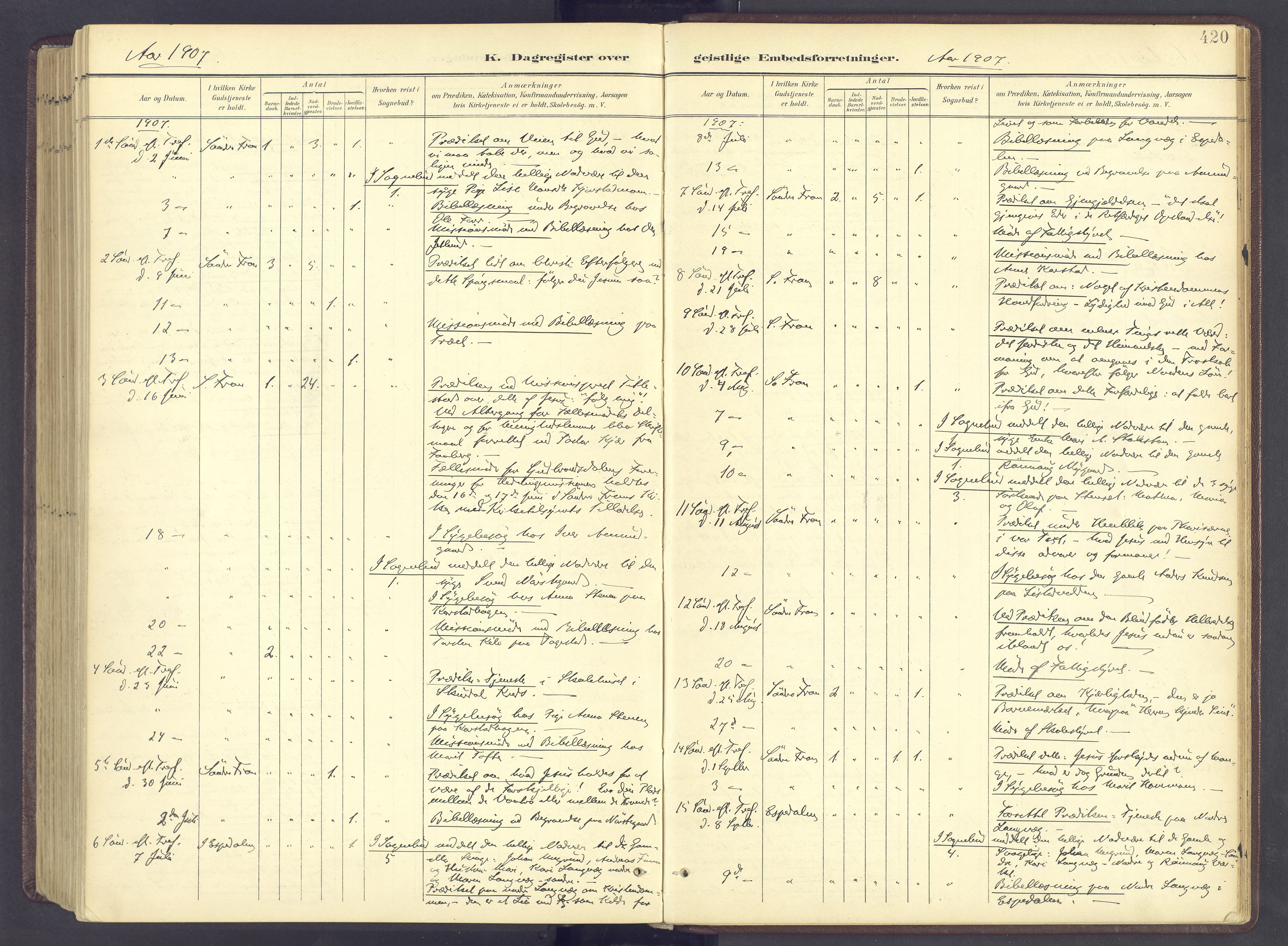 Sør-Fron prestekontor, AV/SAH-PREST-010/H/Ha/Haa/L0004: Parish register (official) no. 4, 1898-1919, p. 420