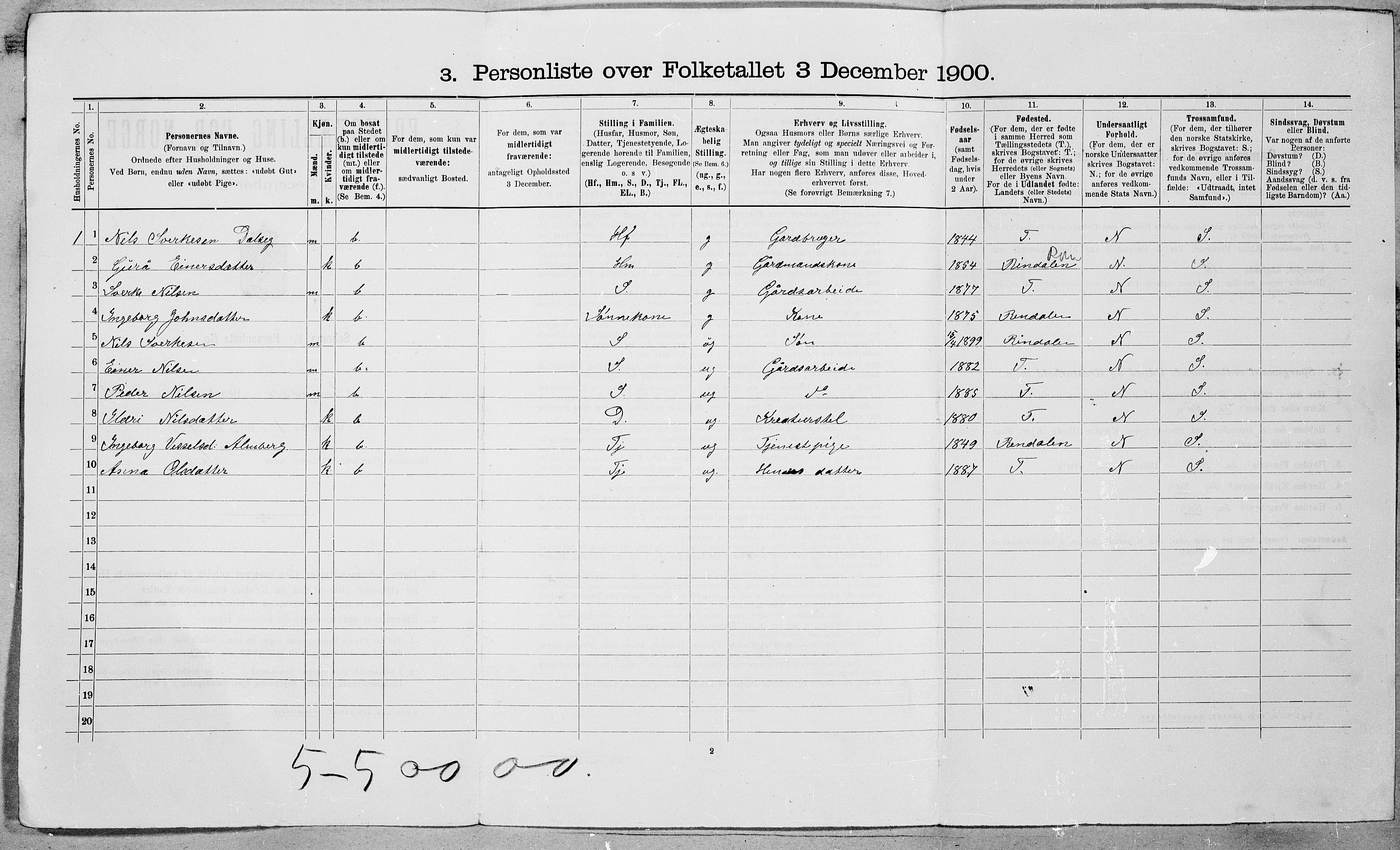 SAT, 1900 census for Surnadal, 1900, p. 93
