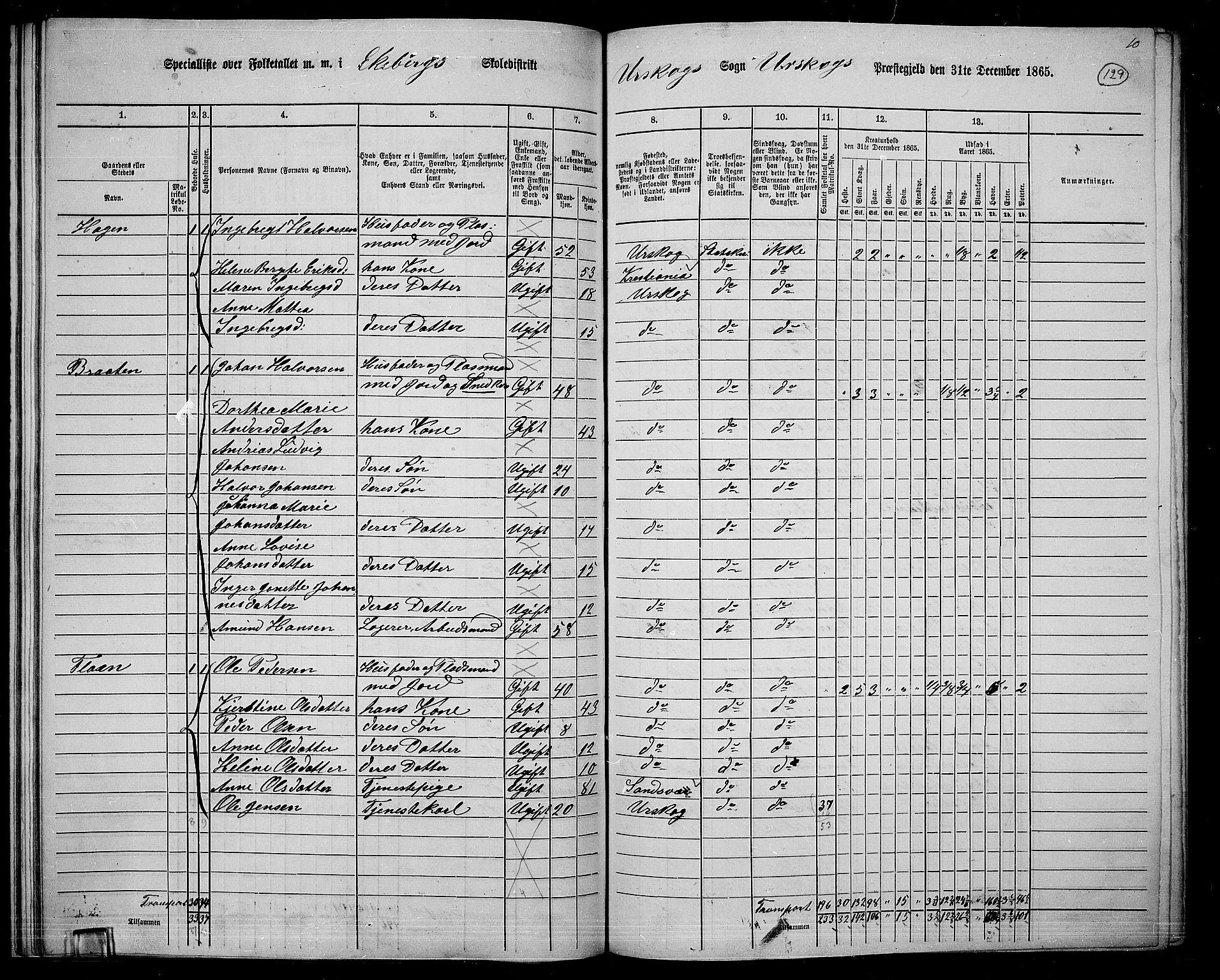 RA, 1865 census for Aurskog, 1865, p. 116