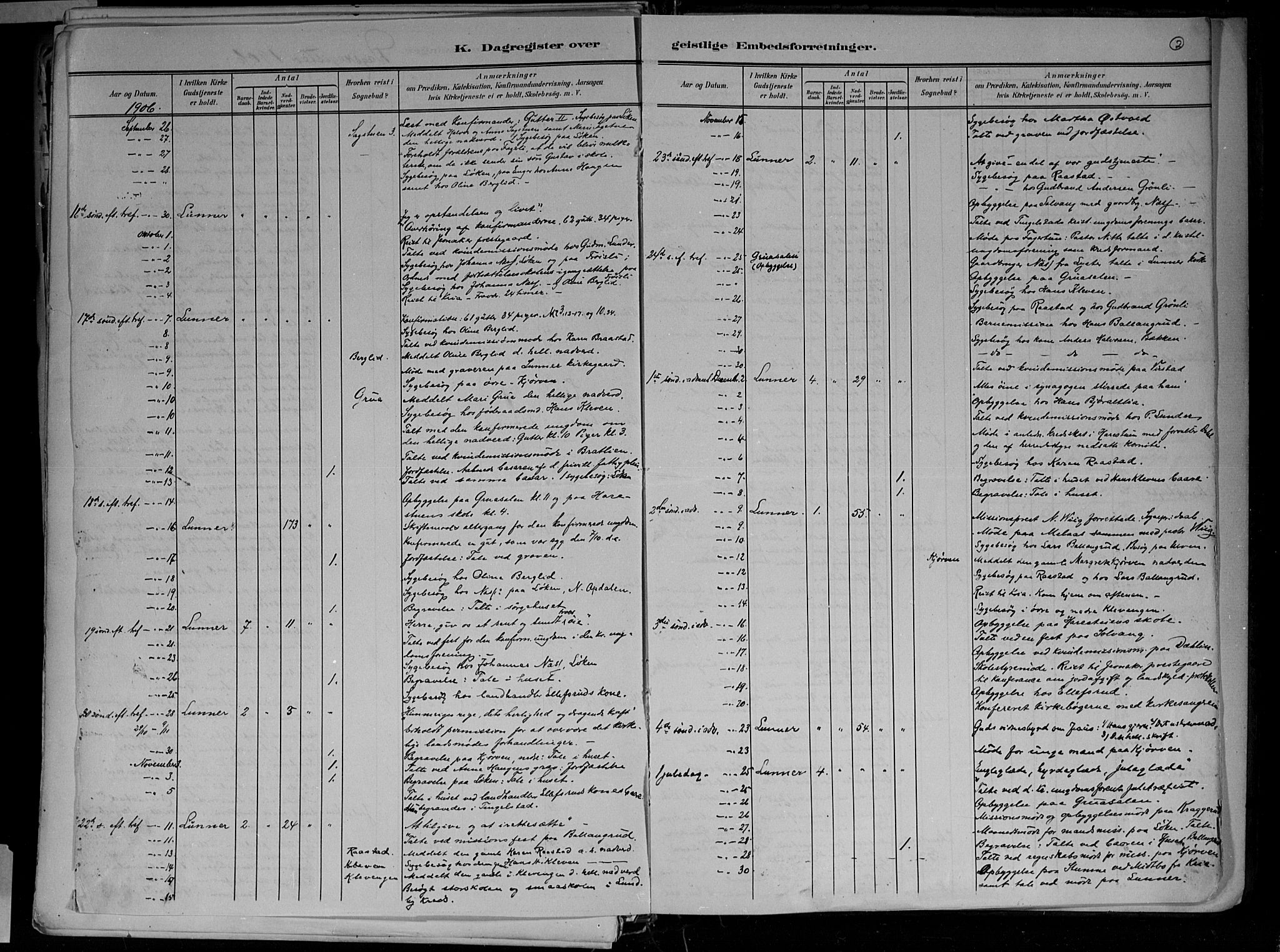 Jevnaker prestekontor, AV/SAH-PREST-116/H/Ha/Haa/L0010: Parish register (official) no. 10, 1891-1906, p. 2