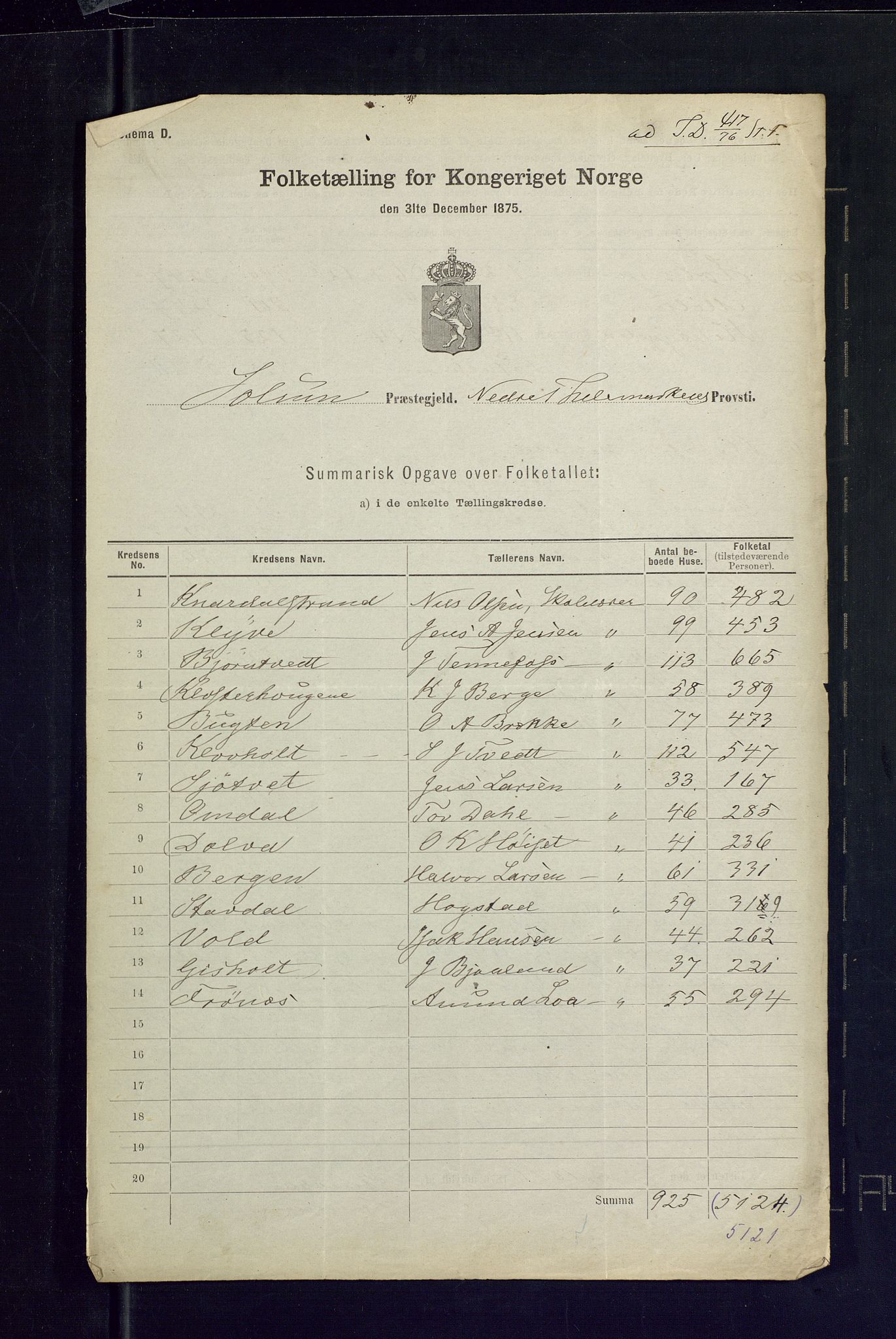 SAKO, 1875 census for 0818P Solum, 1875, p. 72