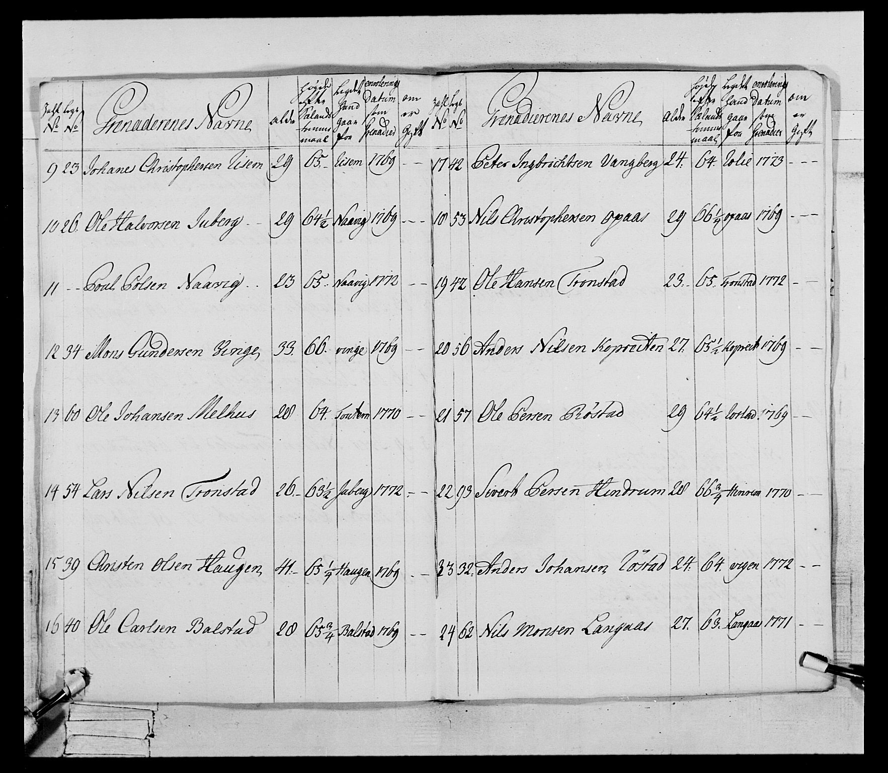 Generalitets- og kommissariatskollegiet, Det kongelige norske kommissariatskollegium, AV/RA-EA-5420/E/Eh/L0073: 1. Trondheimske nasjonale infanteriregiment, 1774-1779, p. 17