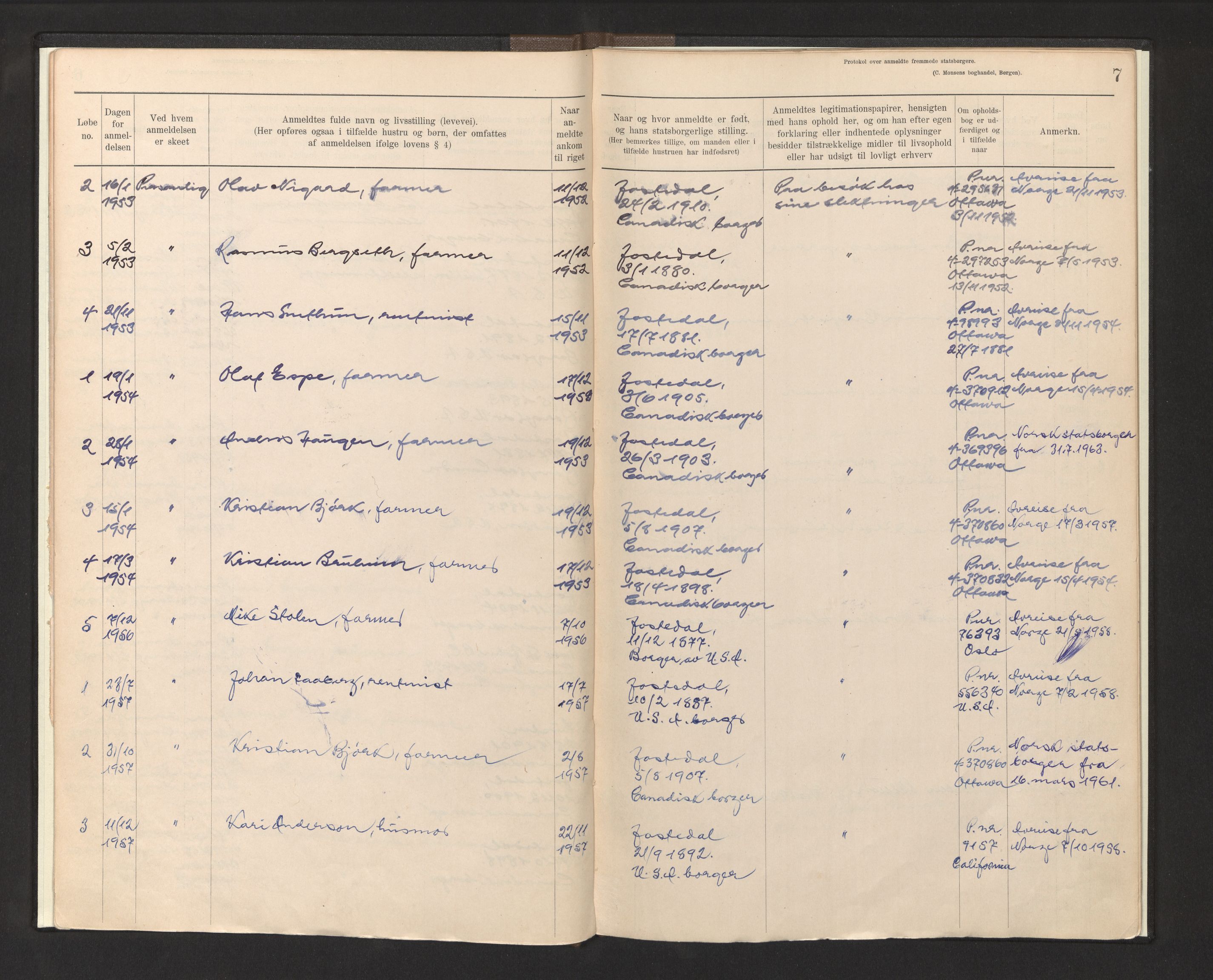 Lensmannen i Luster, AV/SAB-A-29301/0020/L0003: Protokoll over framande statsborgarar, 1919-1975, p. 7