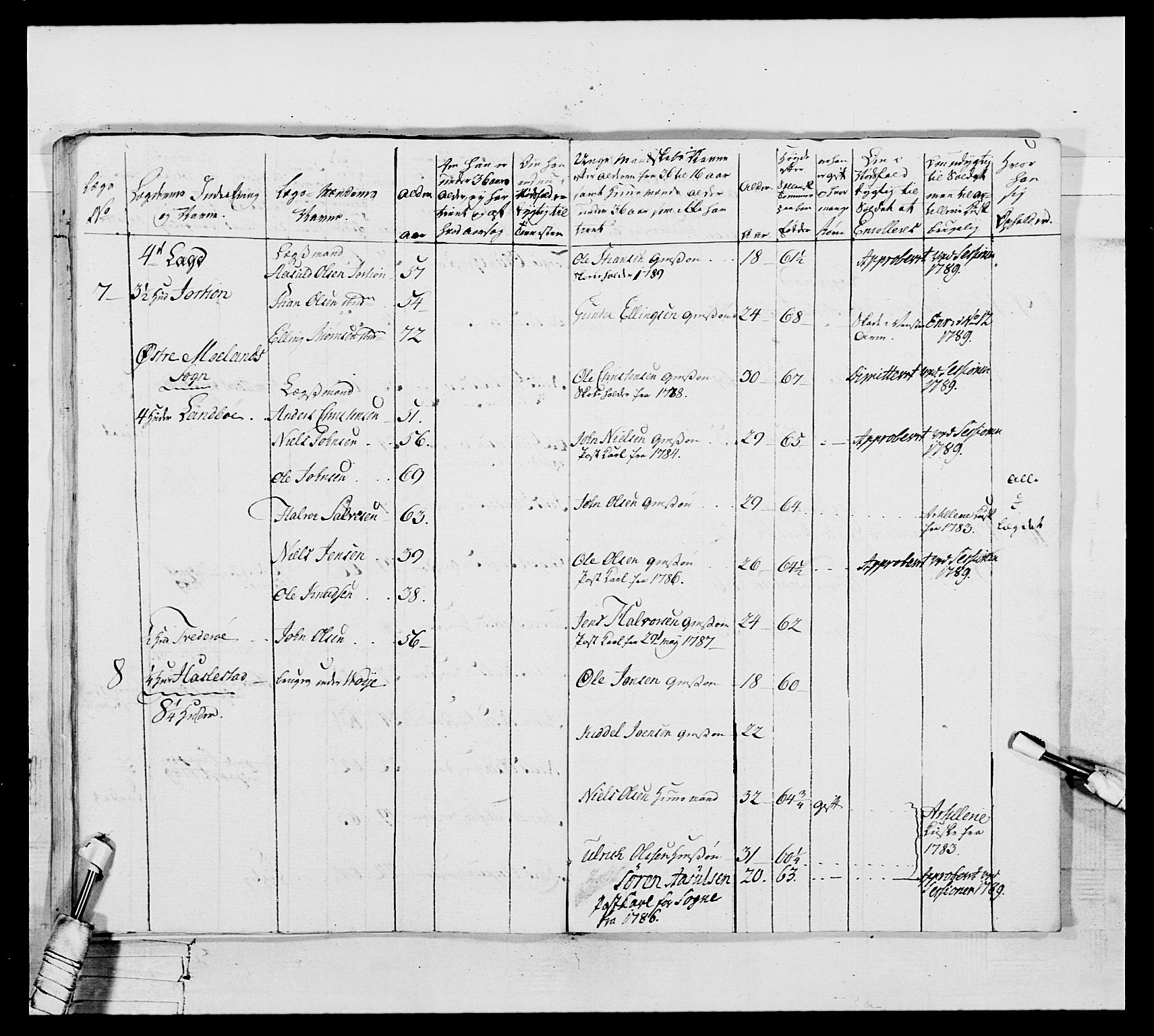 Generalitets- og kommissariatskollegiet, Det kongelige norske kommissariatskollegium, RA/EA-5420/E/Eh/L0104: 1. Vesterlenske nasjonale infanteriregiment, 1789, p. 165