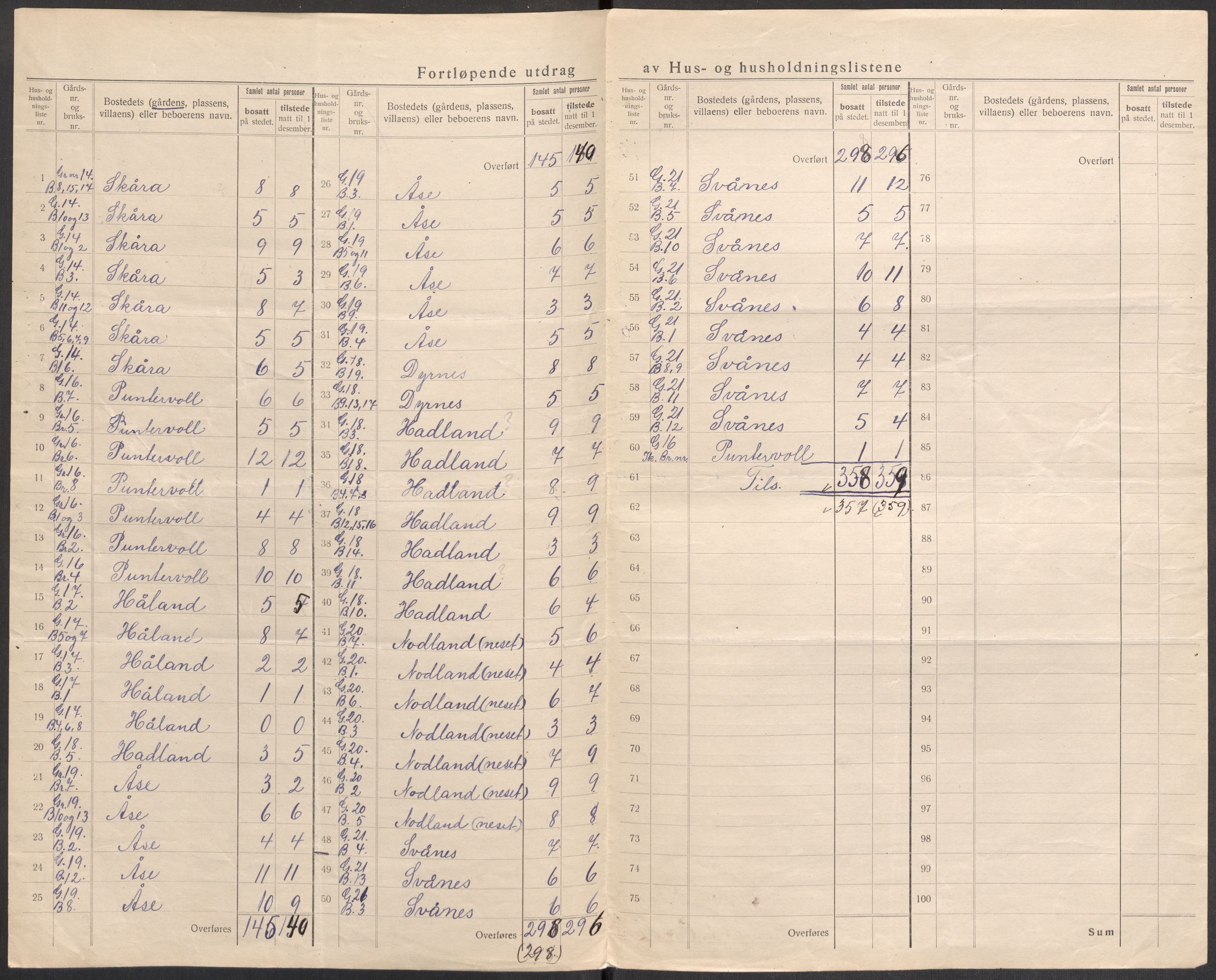 SAST, 1920 census for Eigersund, 1920, p. 23