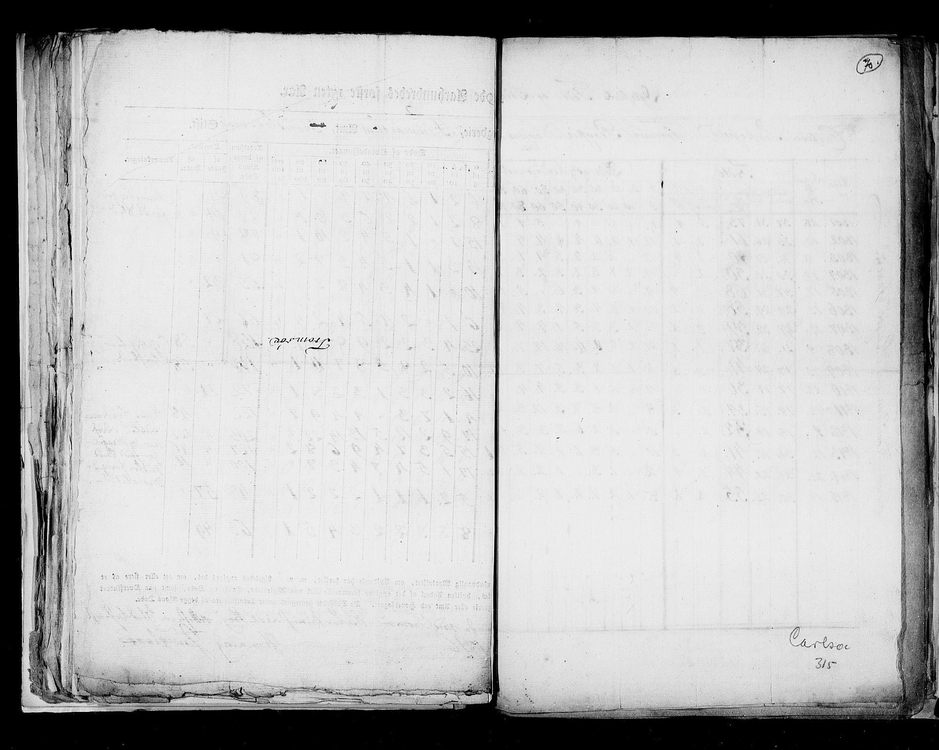 RA, Census 1815, vol. 8: Tromsø stift and cities, 1815, p. 70