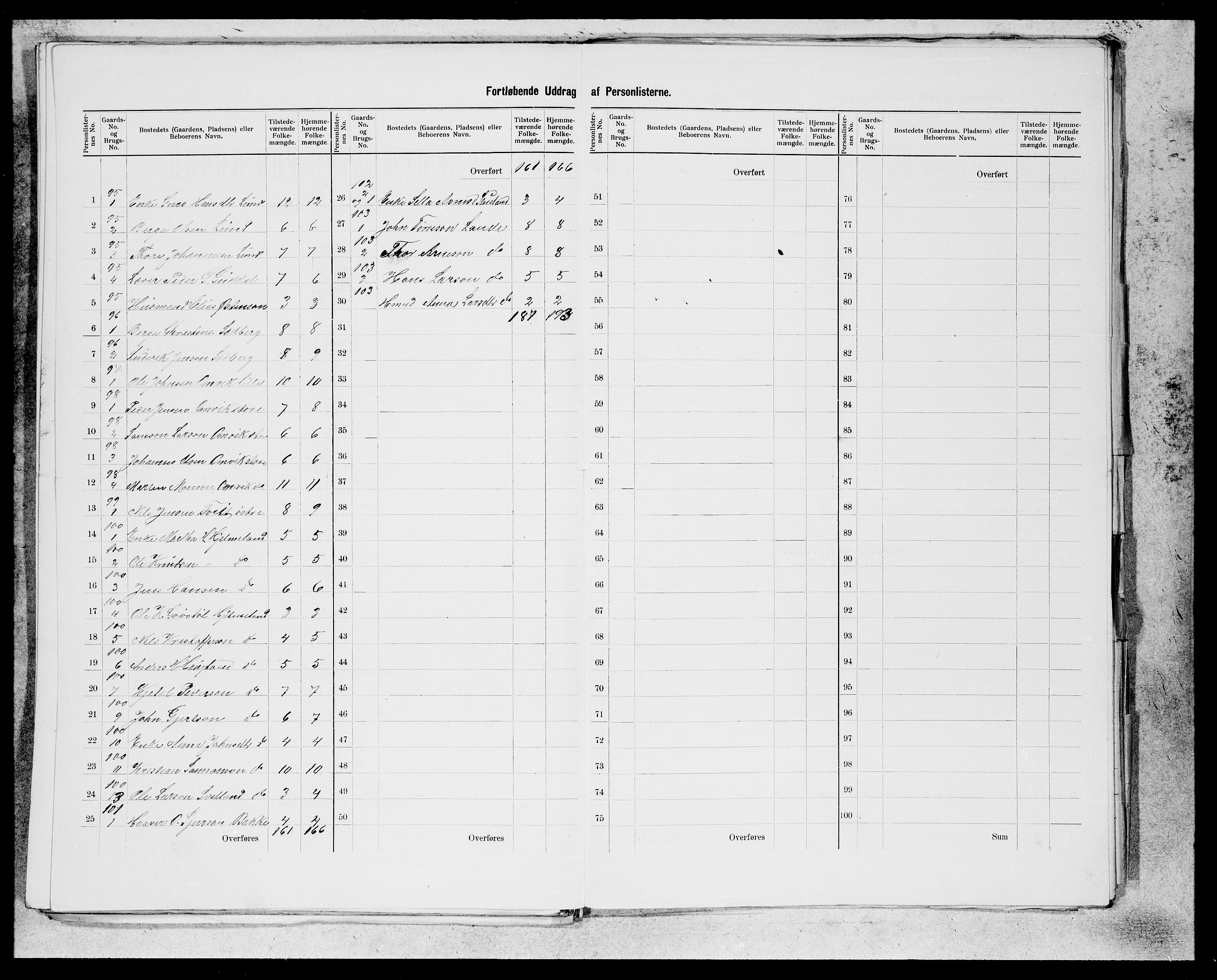 SAB, 1900 census for Kvinnherad, 1900, p. 37