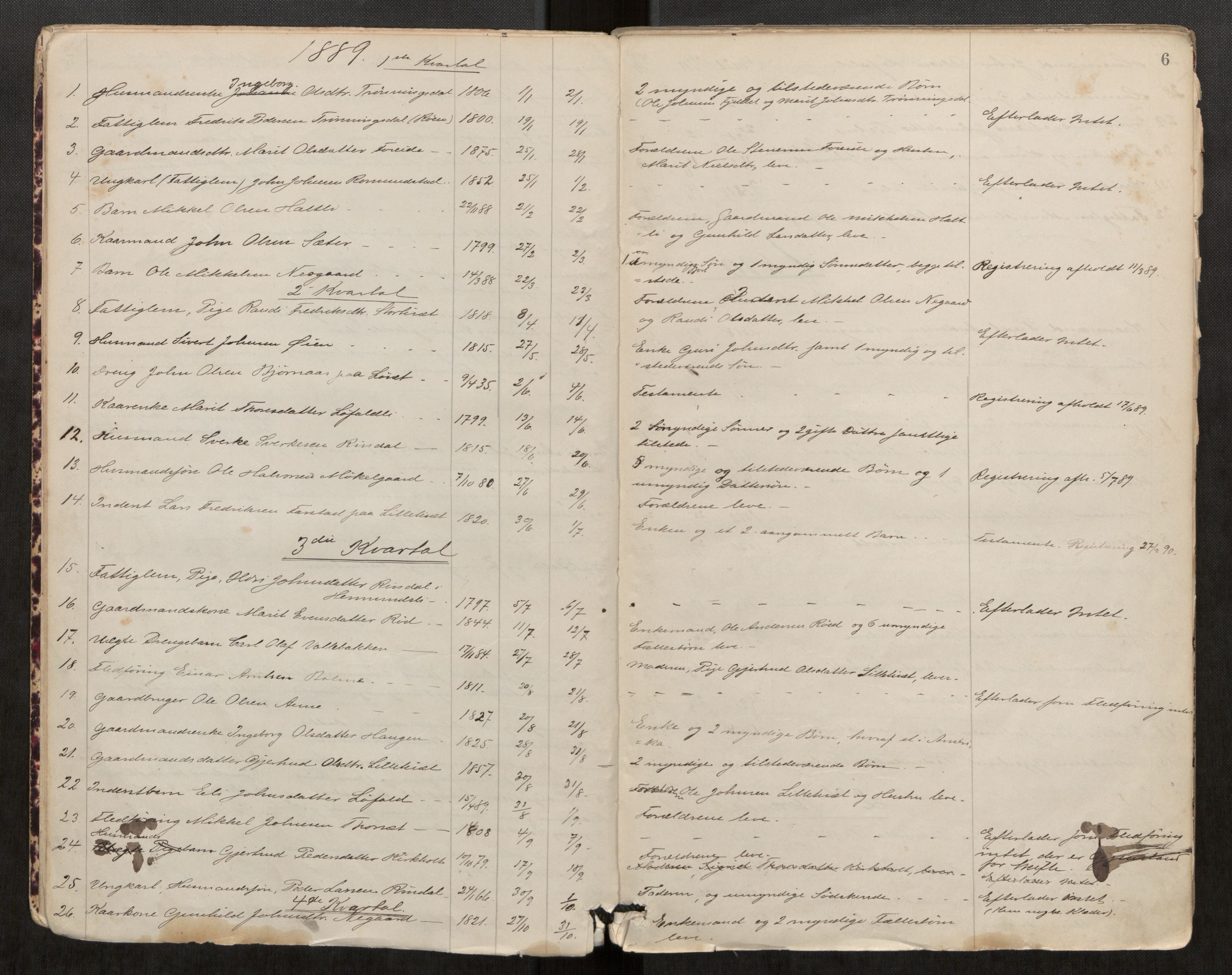 Rindal lensmannskontor, AV/SAT-A-6439/Gab/L0001: Dødsfallsprotokoll, 1887-1906, p. 6