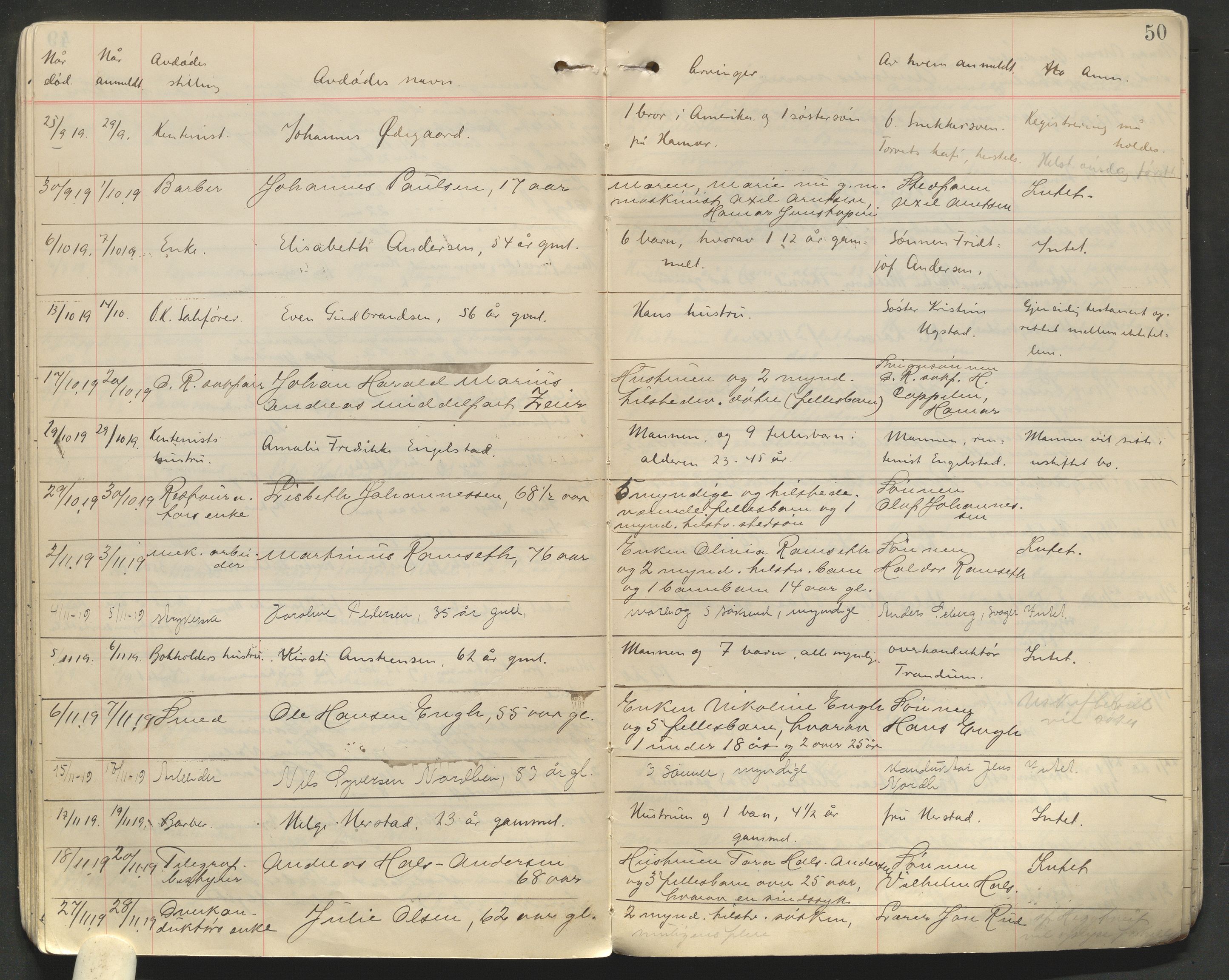 Sør-Hedmark sorenskriveri, AV/SAH-TING-014/J/Jd/Jdb/L0002: Dødsfallsprotokoll - Hamar by, 1910-1931, p. 50