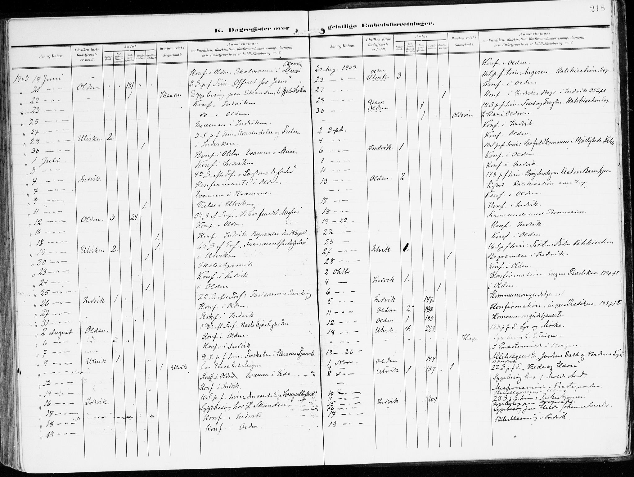Innvik sokneprestembete, SAB/A-80501: Parish register (official) no. B 2, 1903-1929, p. 218